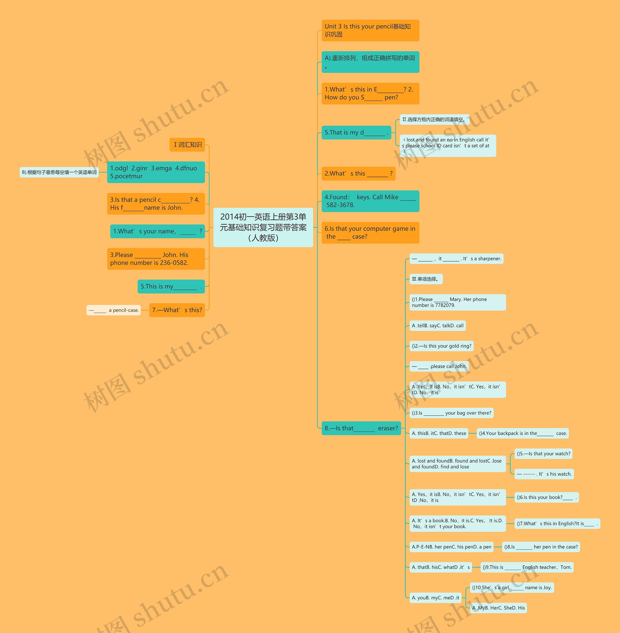 2014初一英语上册第3单元基础知识复习题带答案（人教版）思维导图