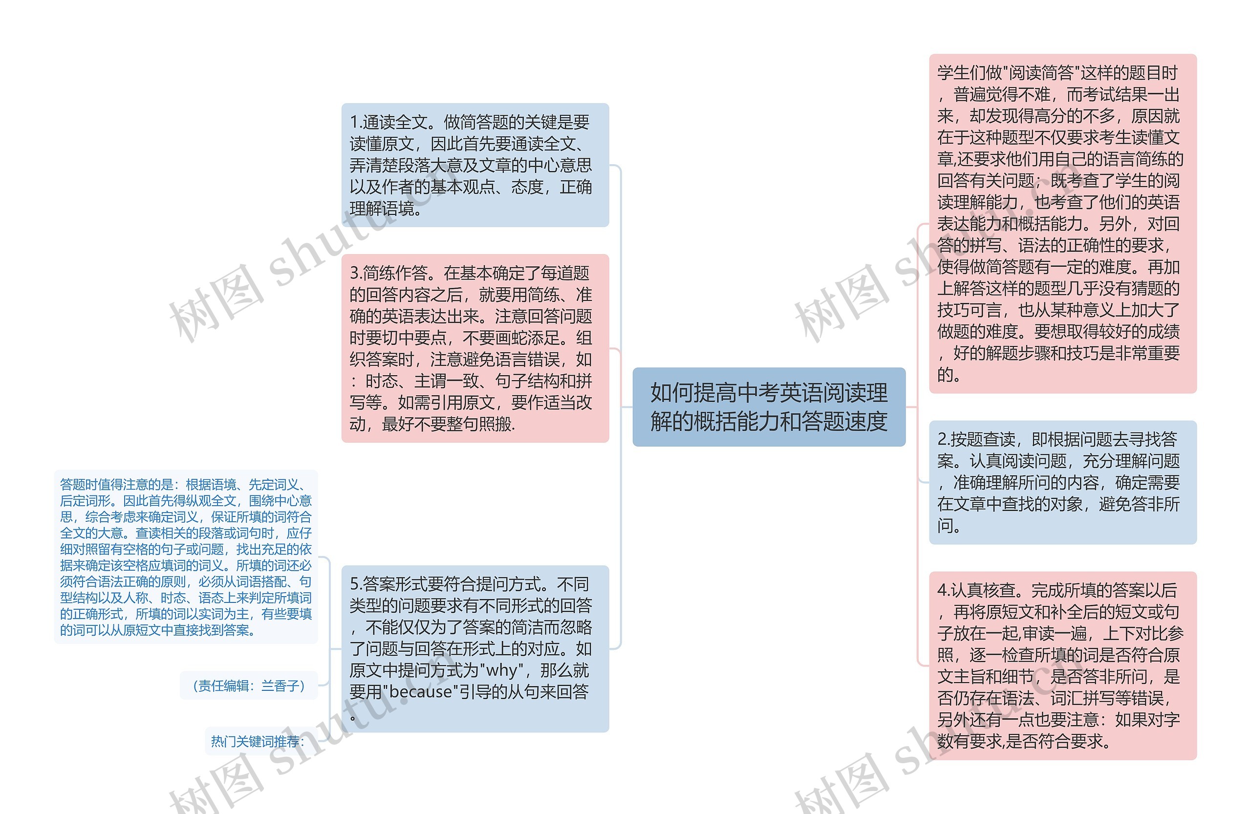 如何提高中考英语阅读理解的概括能力和答题速度