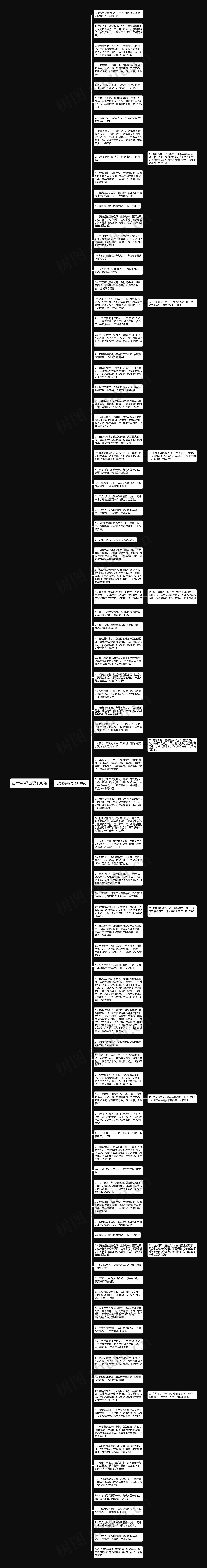 高考祝福寄语100条思维导图