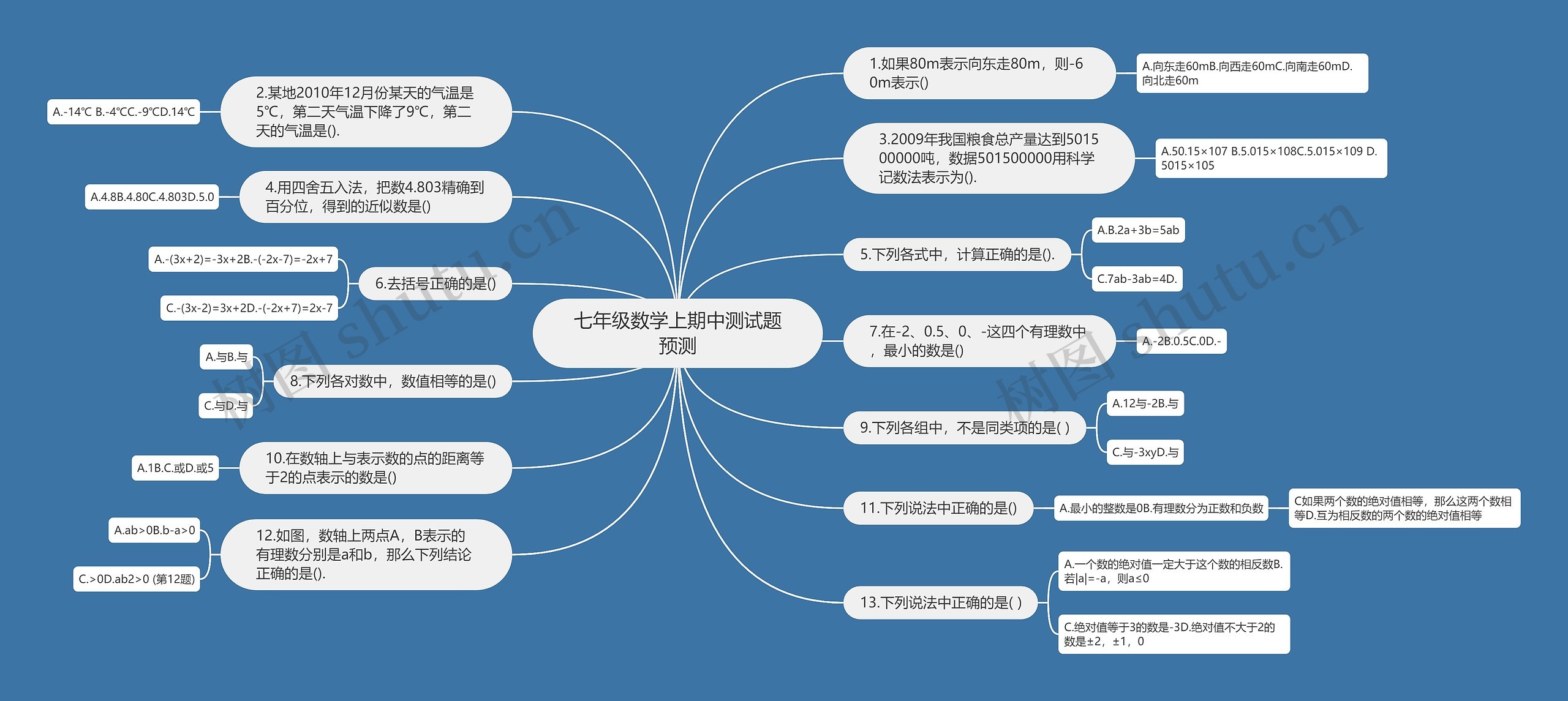 七年级数学上期中测试题预测思维导图