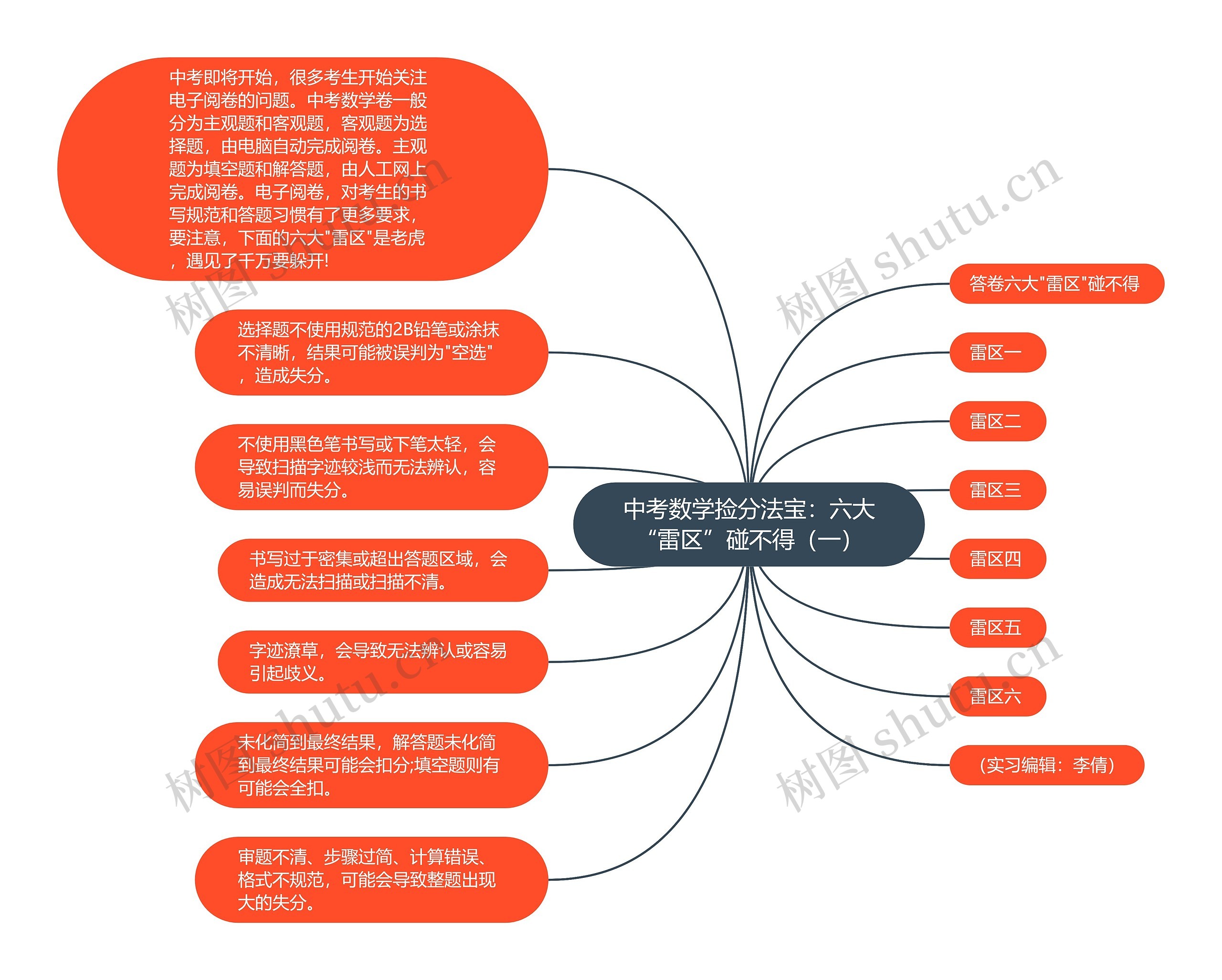 中考数学捡分法宝：六大“雷区”碰不得（一）思维导图