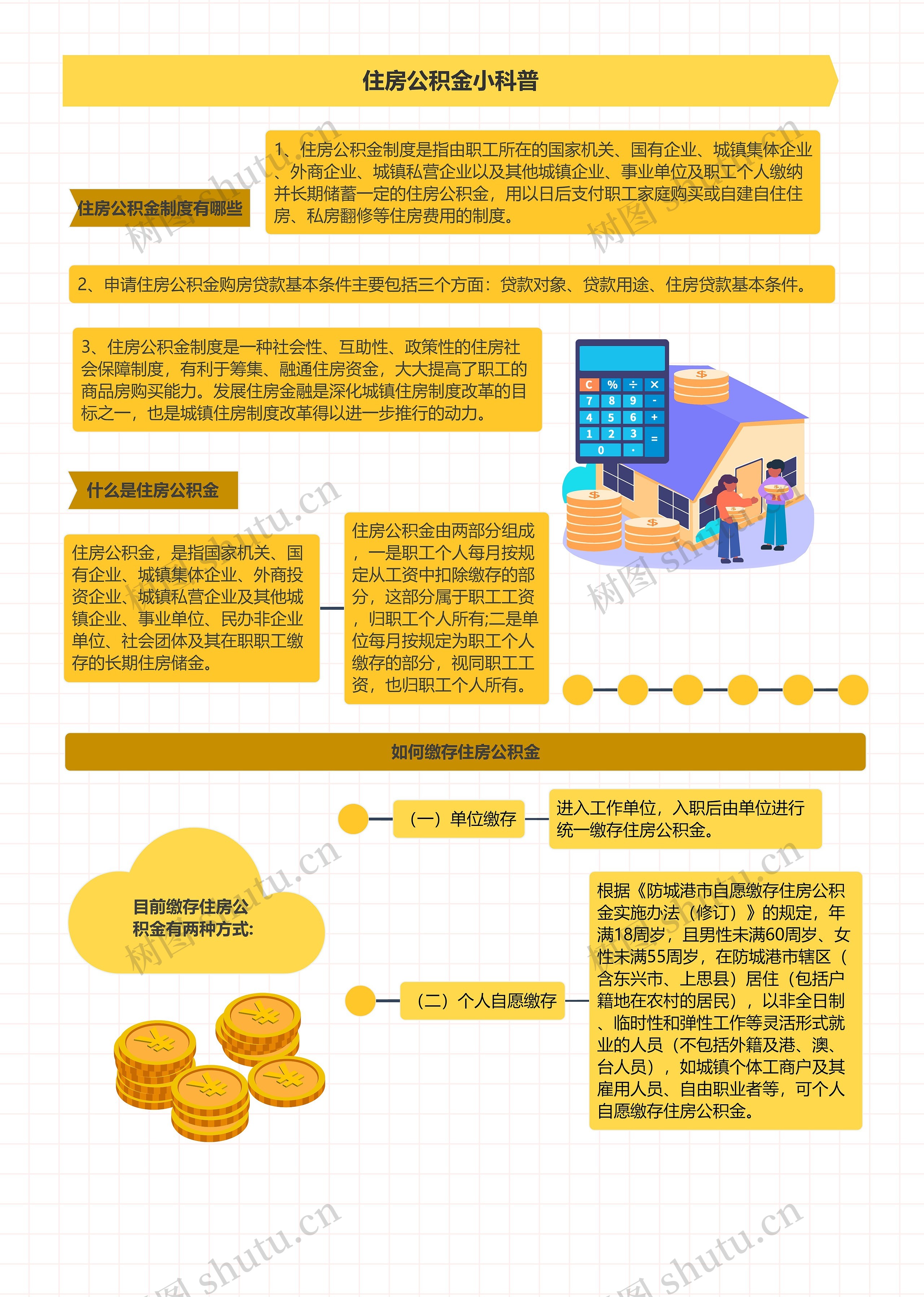 住房公积金小科普思维导图