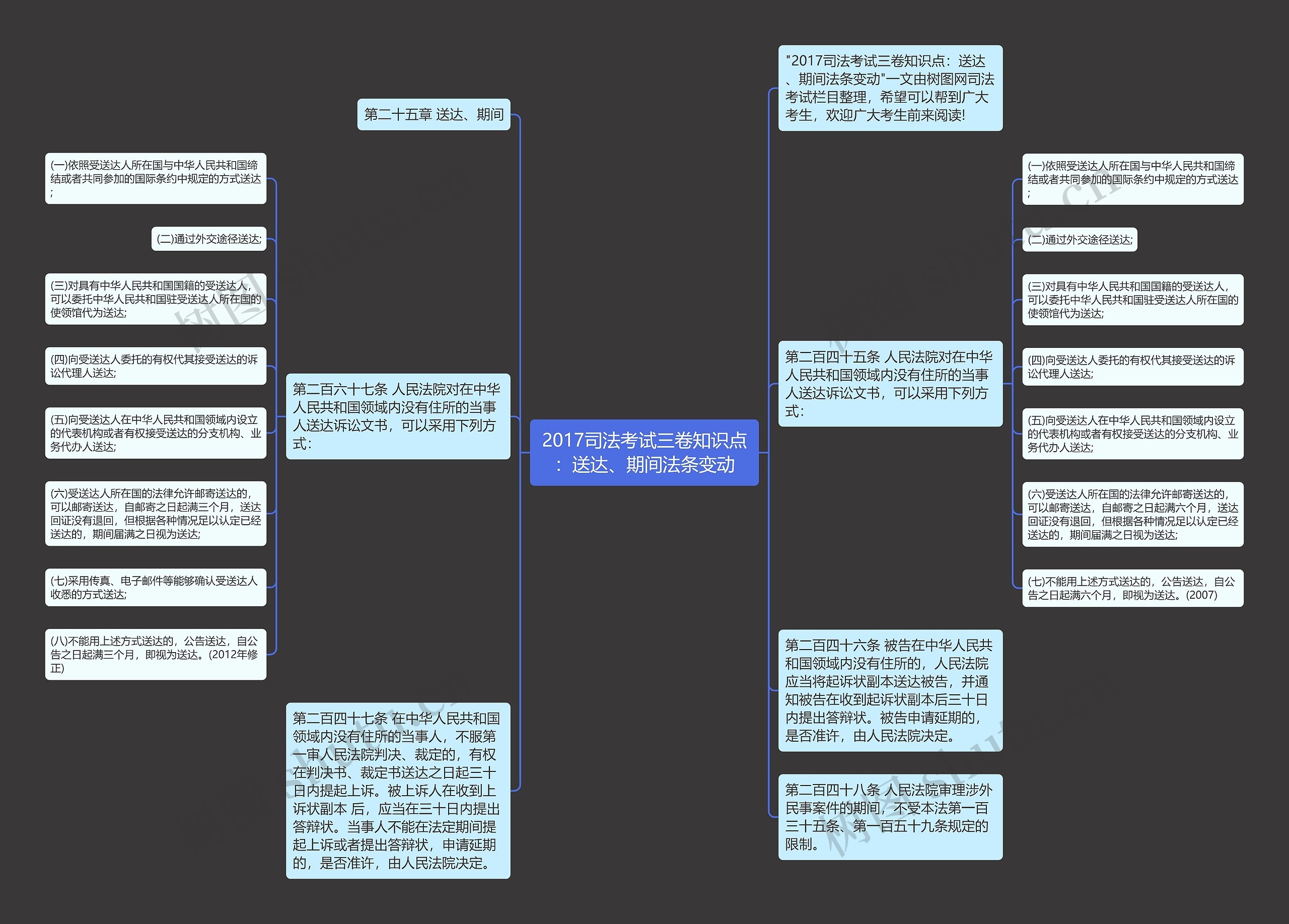 2017司法考试三卷知识点：送达、期间法条变动