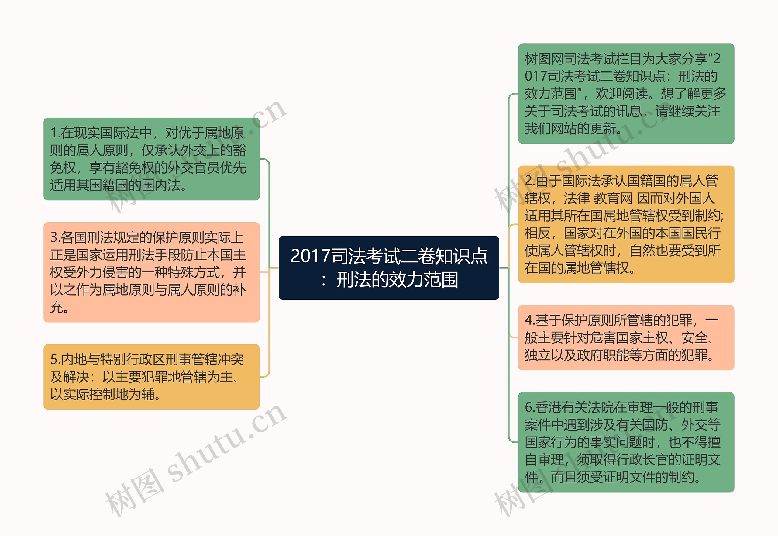 2017司法考试二卷知识点：刑法的效力范围