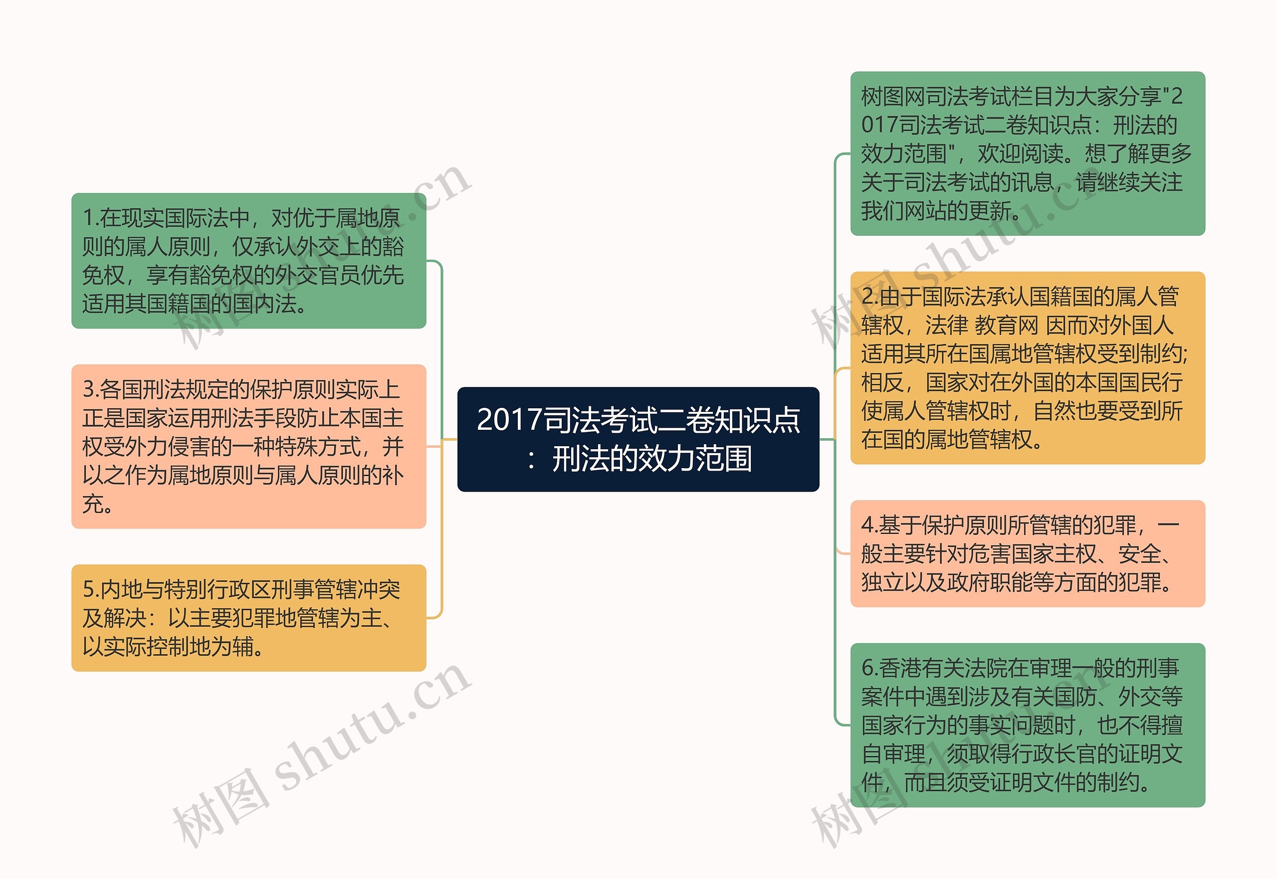 2017司法考试二卷知识点：刑法的效力范围思维导图