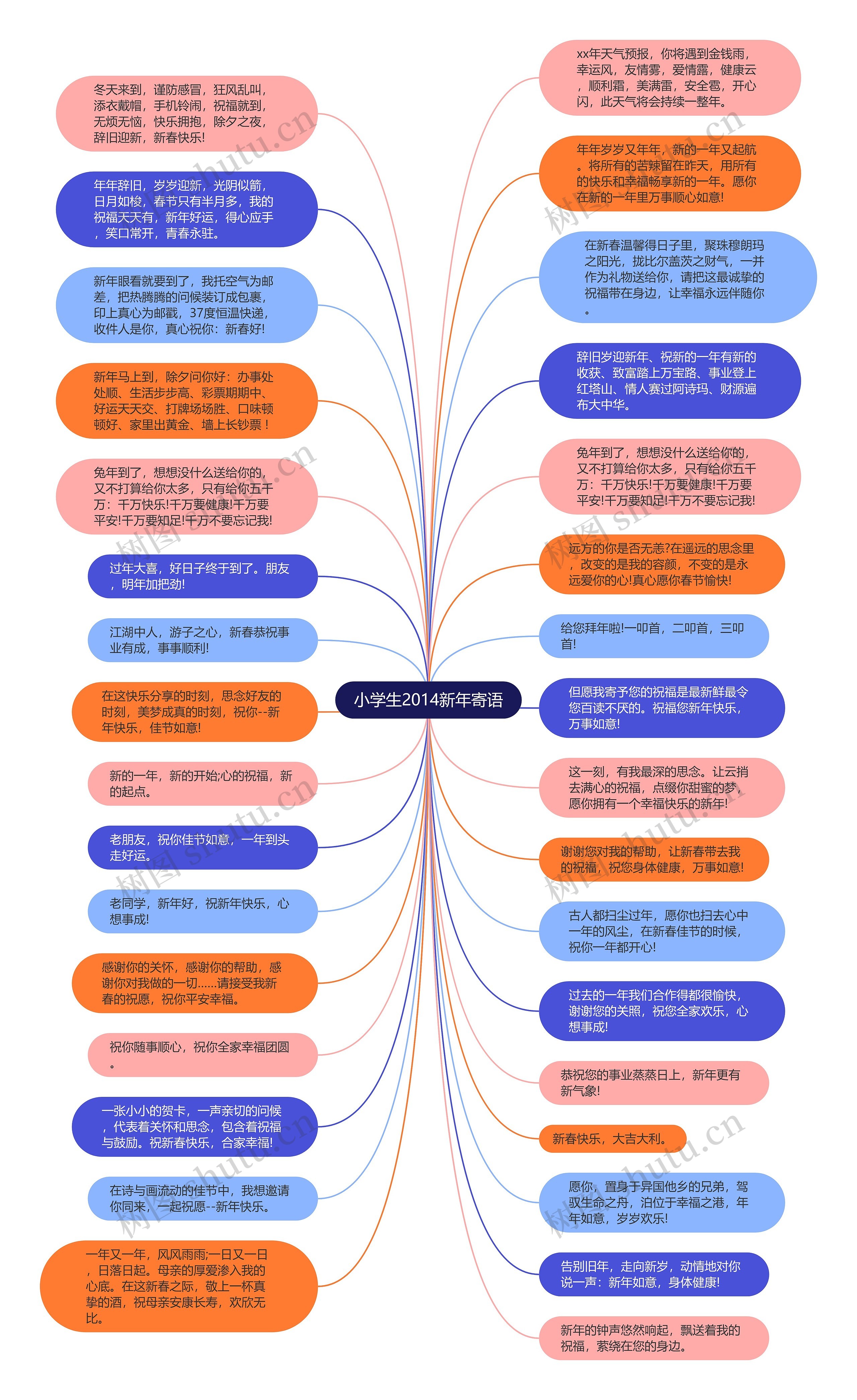 小学生2014新年寄语思维导图高清图 小学生2014新年寄语思维导图