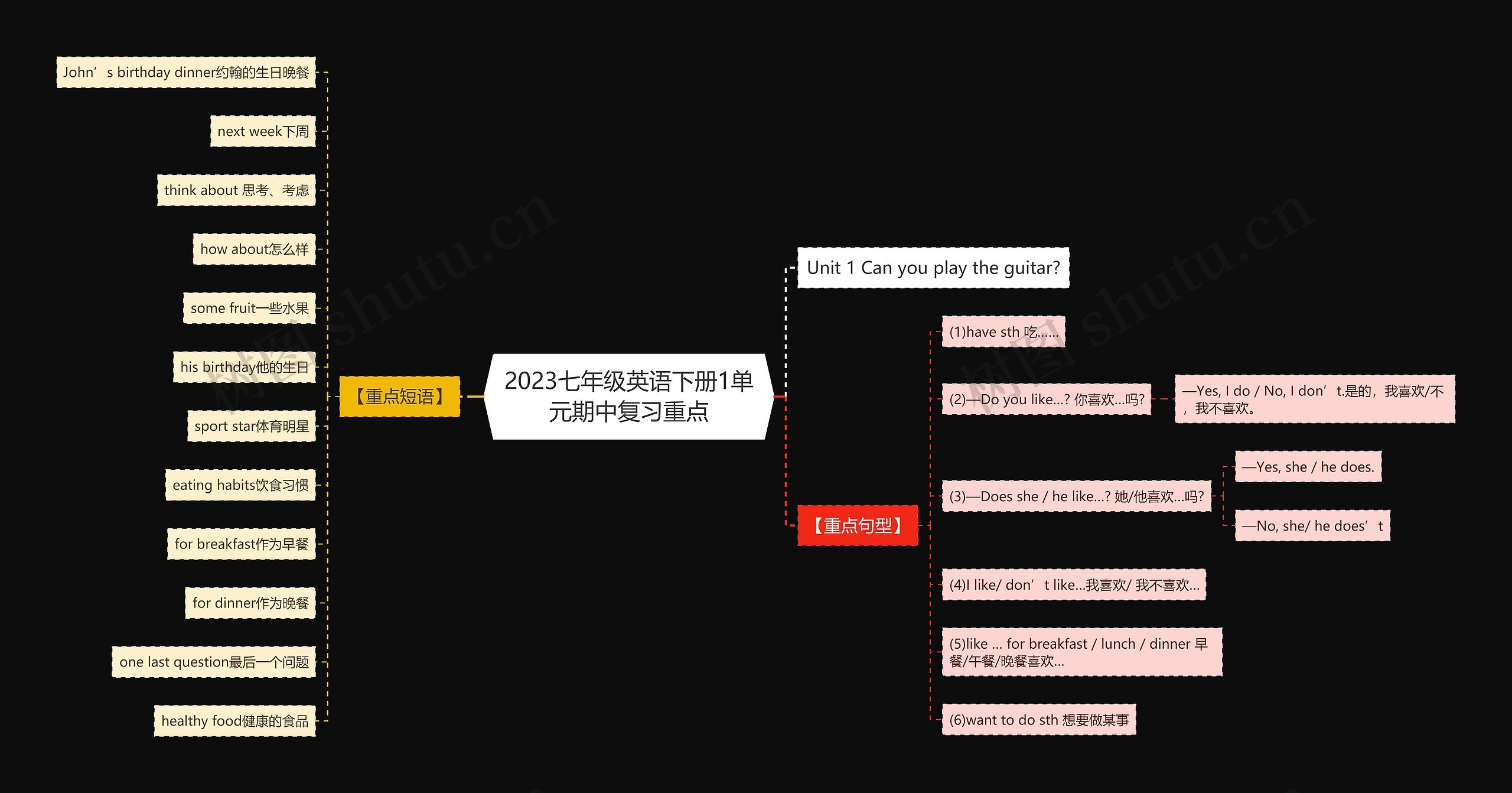 2023七年级英语下册1单元期中复习重点