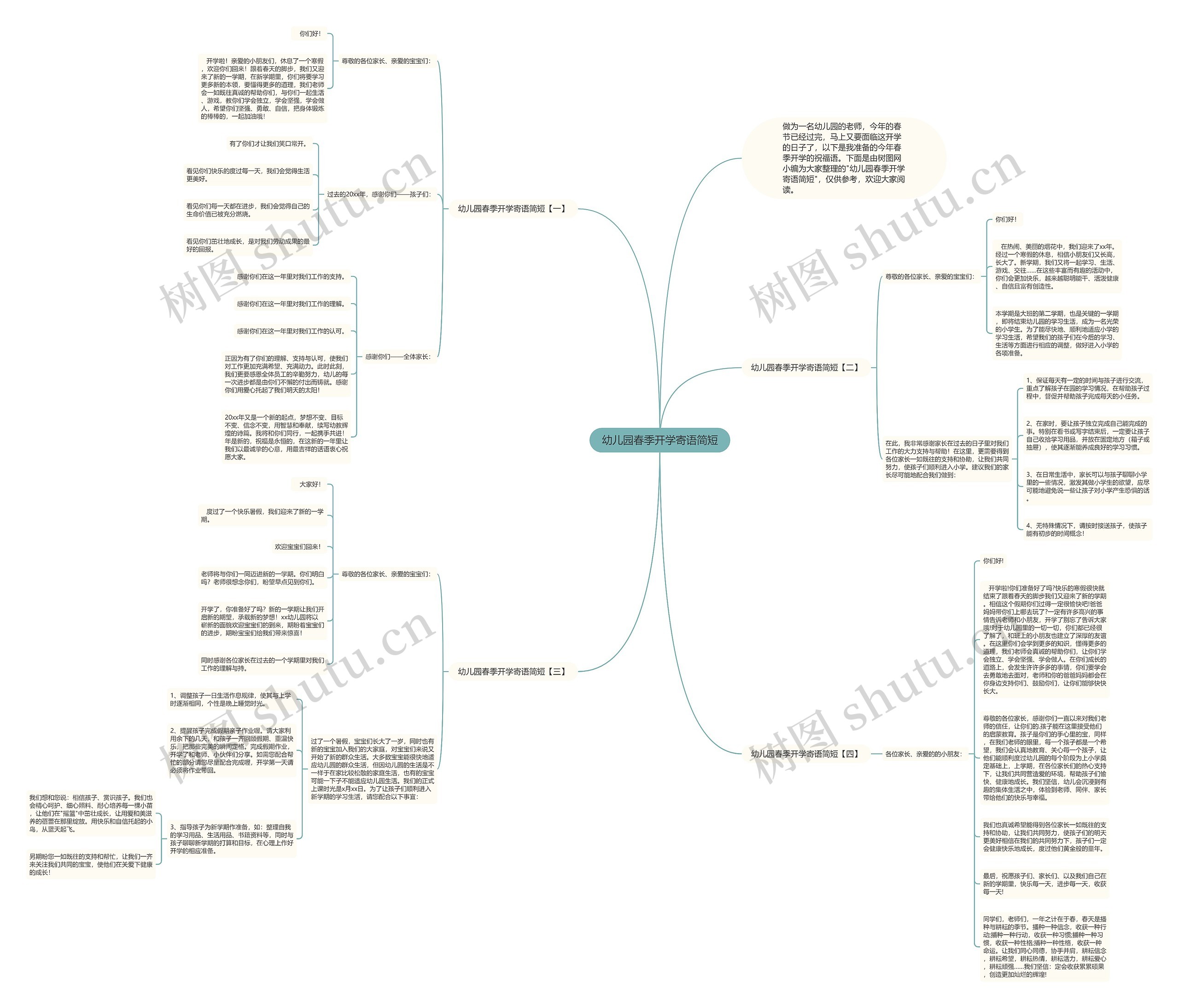 幼儿园春季开学寄语简短思维导图