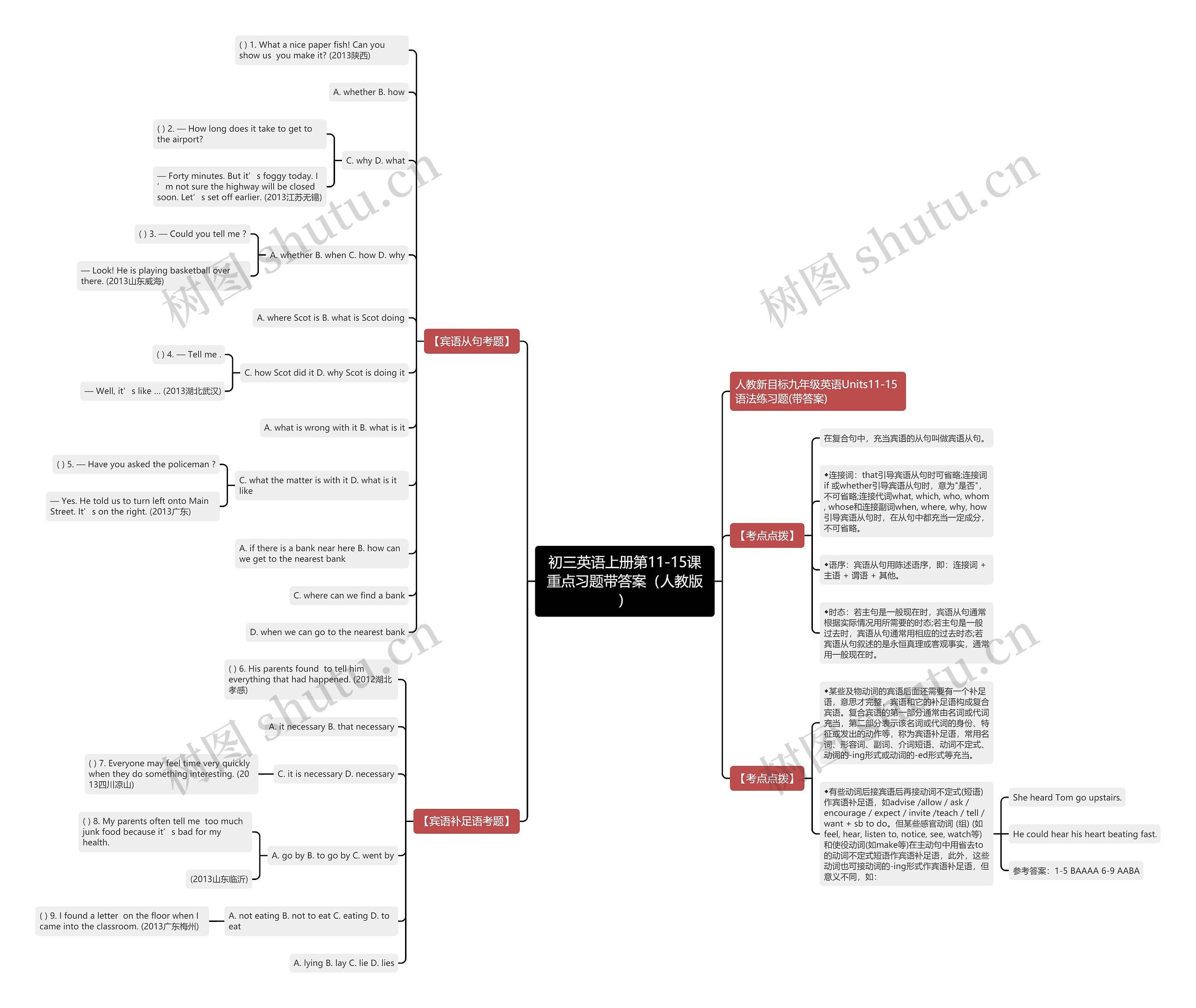 初三英语上册第11-15课重点习题带答案（人教版）思维导图