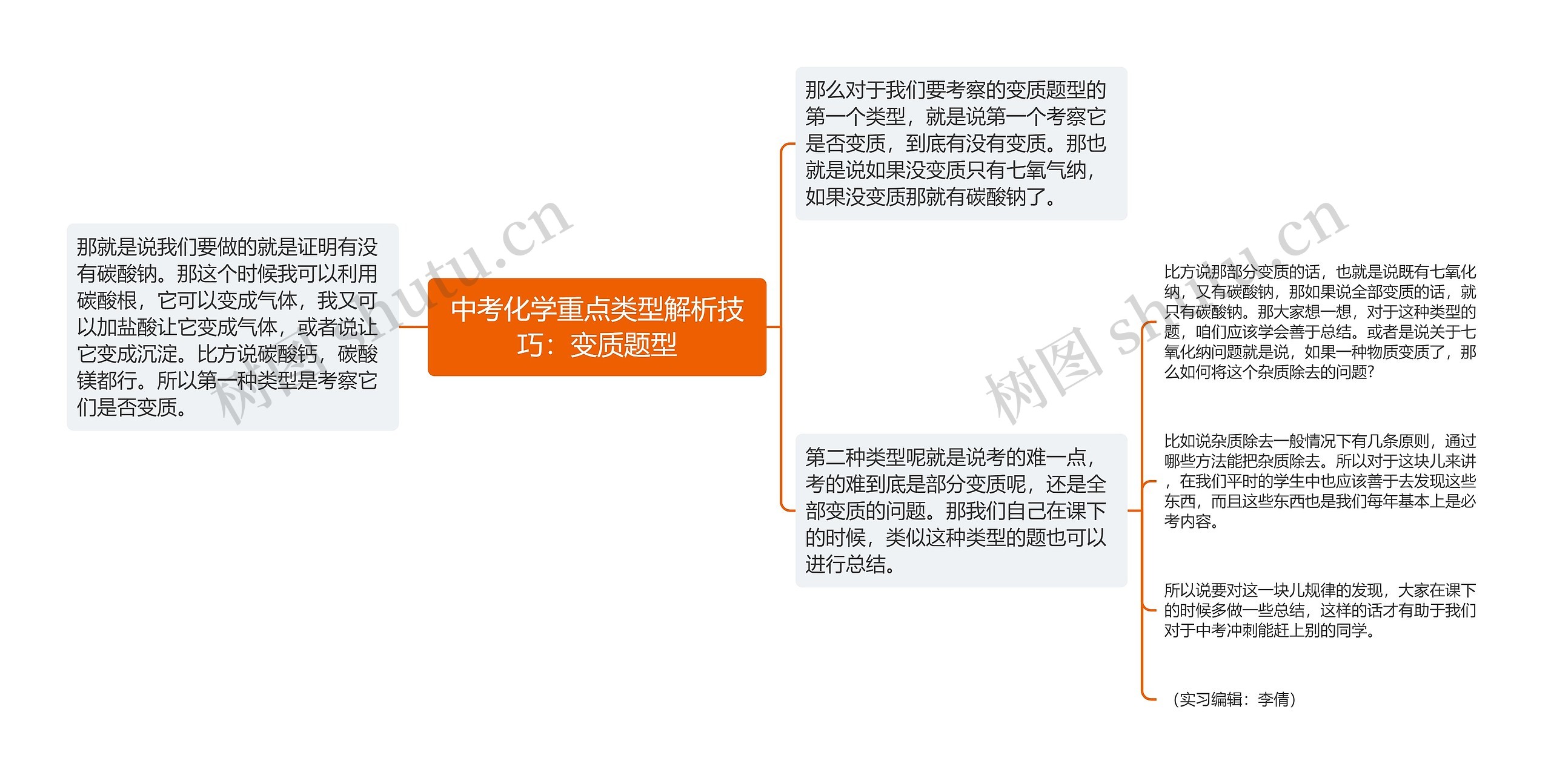 中考化学重点类型解析技巧：变质题型思维导图