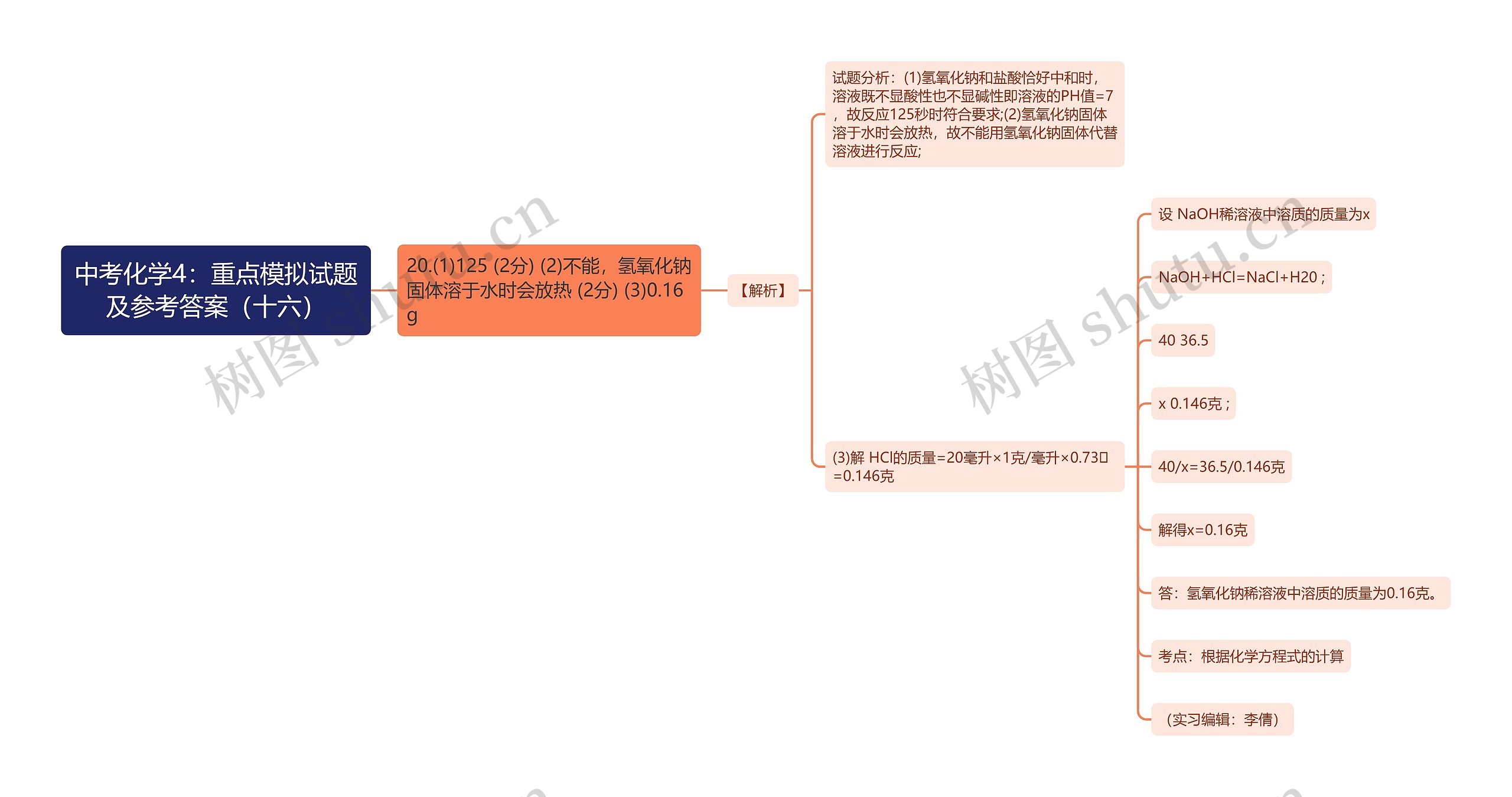 中考化学4：重点模拟试题及参考答案（十六）