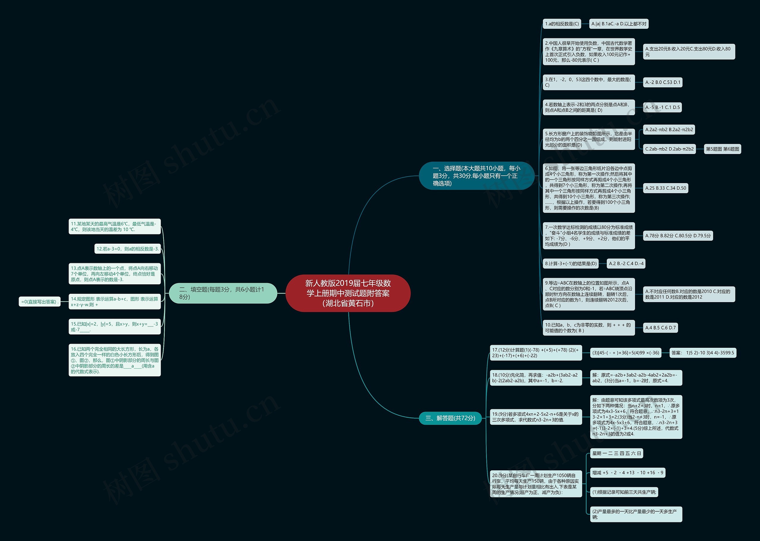 新人教版2019届七年级数学上册期中测试题附答案（湖北省黄石市）思维导图