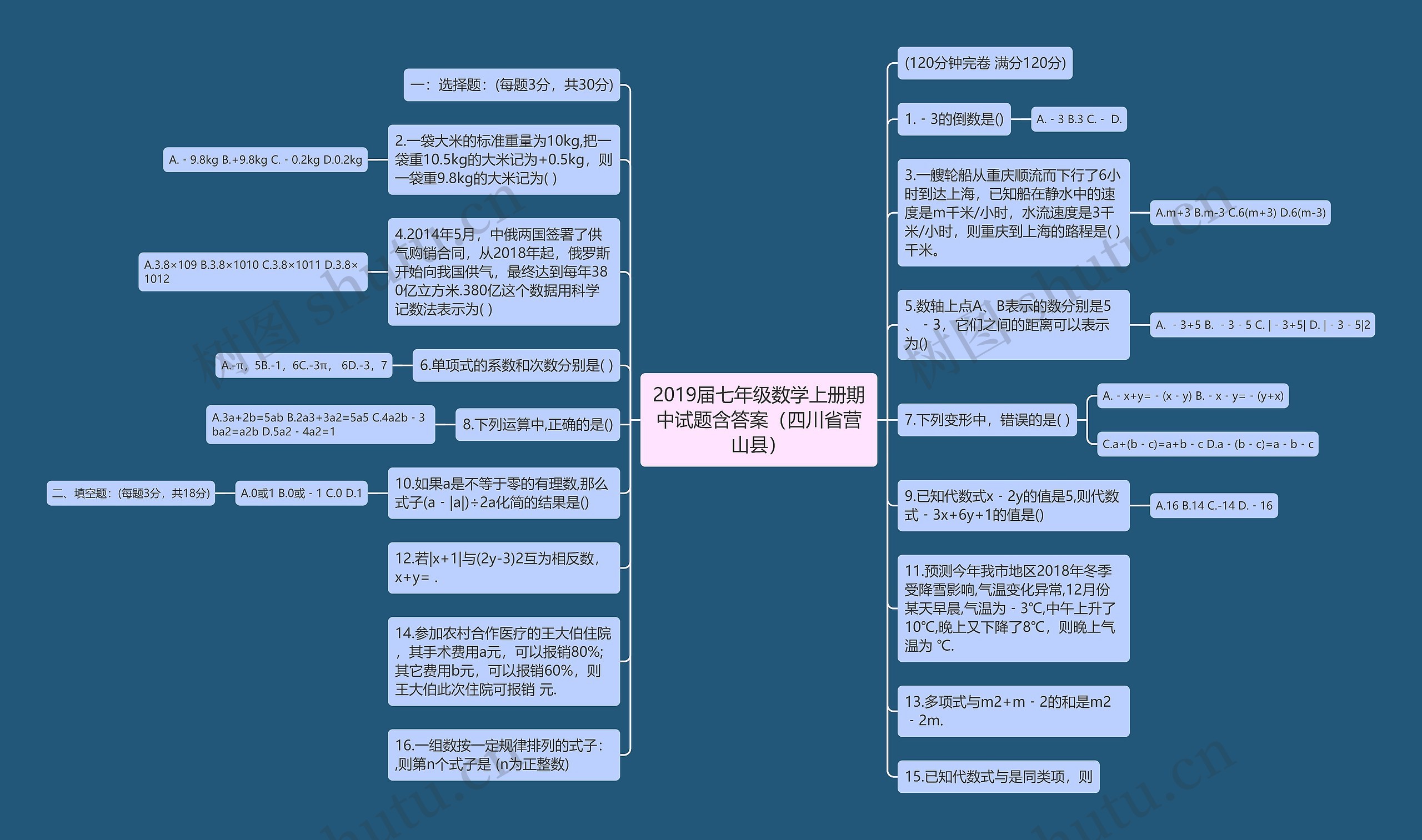 2019届七年级数学上册期中试题含答案（四川省营山县）思维导图