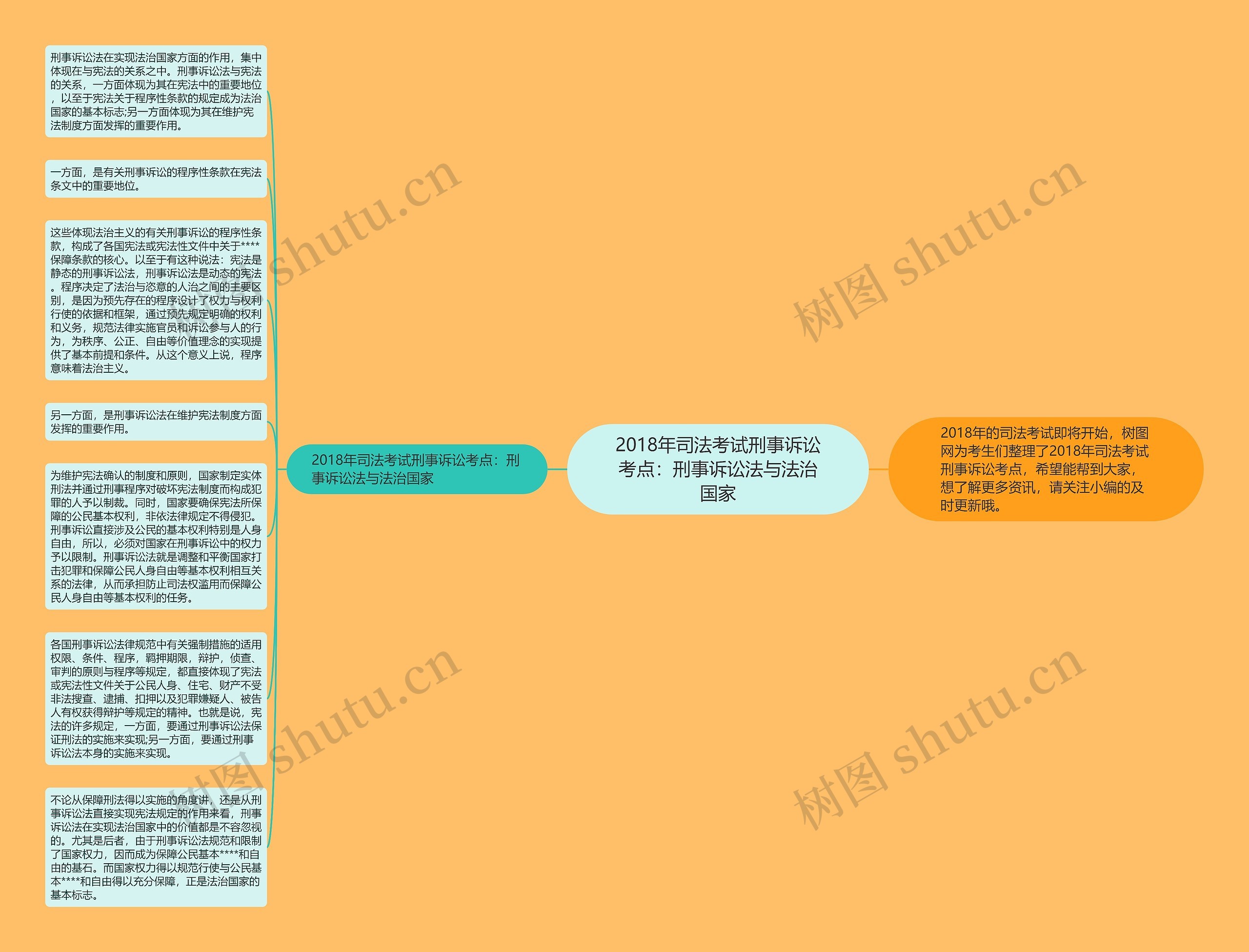 2018年司法考试刑事诉讼考点：刑事诉讼法与法治国家