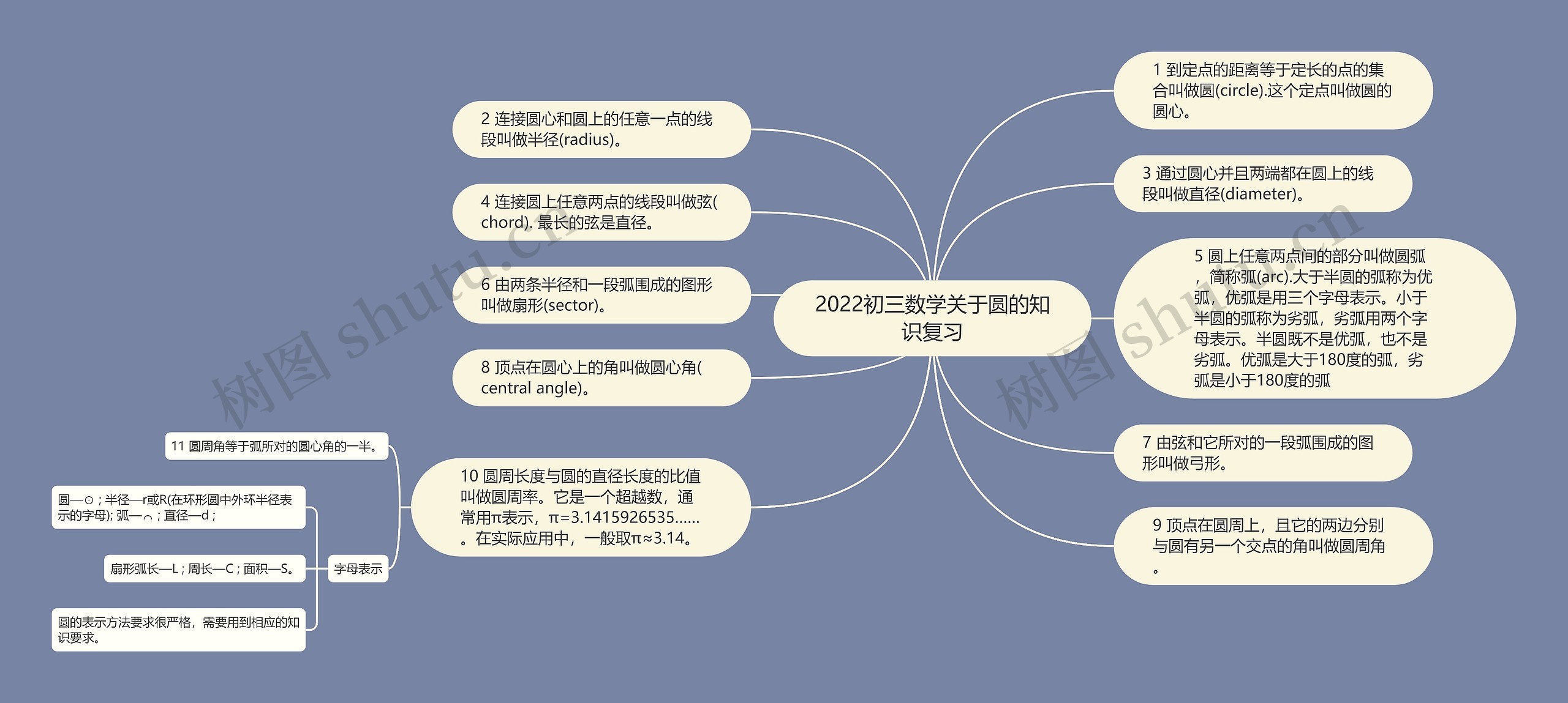 2022初三数学关于圆的知识复习