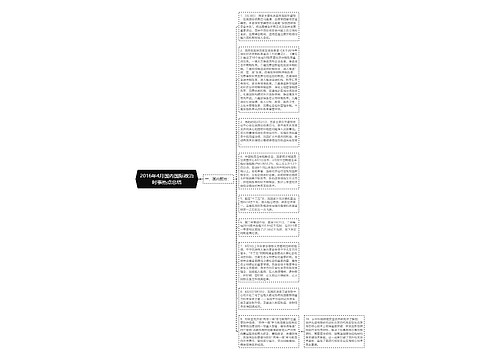 2016年4月国内国际政治时事热点总结
