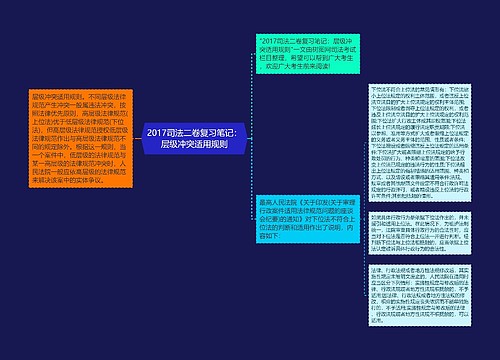 2017司法二卷复习笔记：层级冲突适用规则