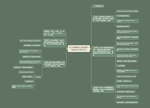 初三英语语法三类状语从句知识点小结2022