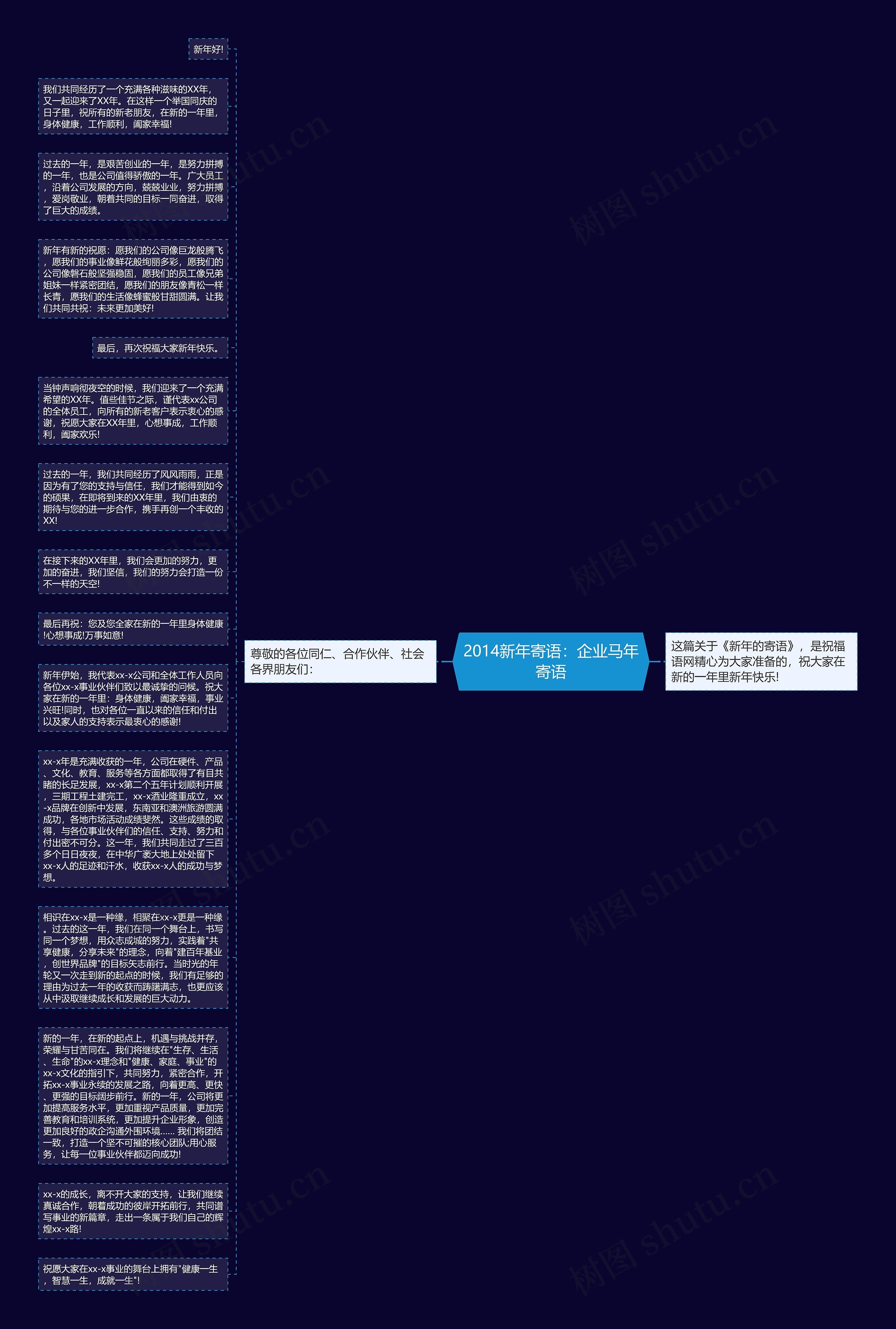 2014新年寄语：企业马年寄语思维导图