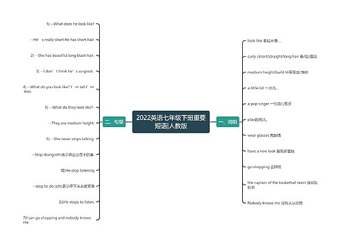 2022英语七年级下册重要短语|人教版