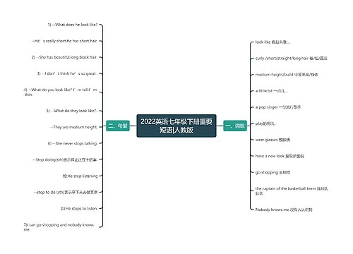 2022英语七年级下册重要短语|人教版