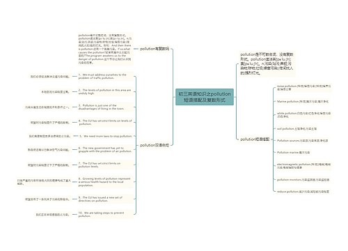 初三英语知识之pollution短语搭配及复数形式