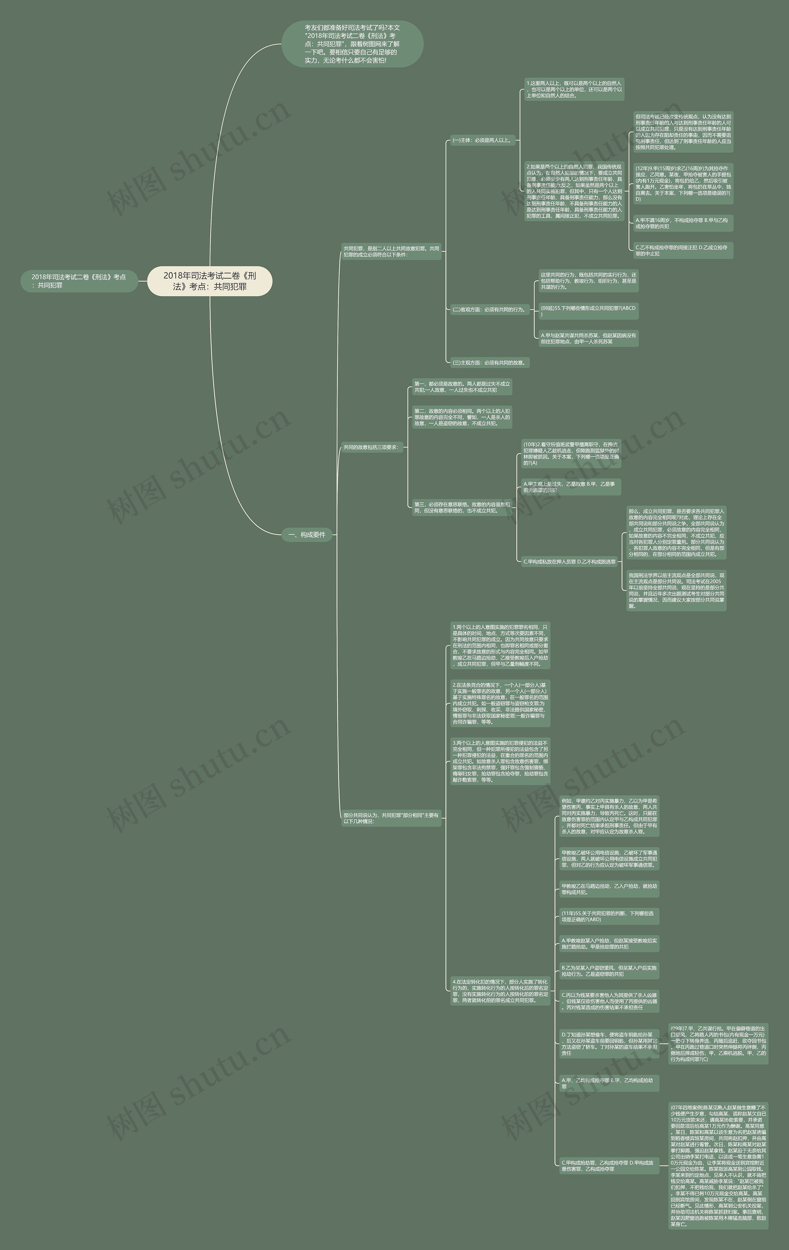 2018年司法考试二卷《刑法》考点：共同犯罪思维导图