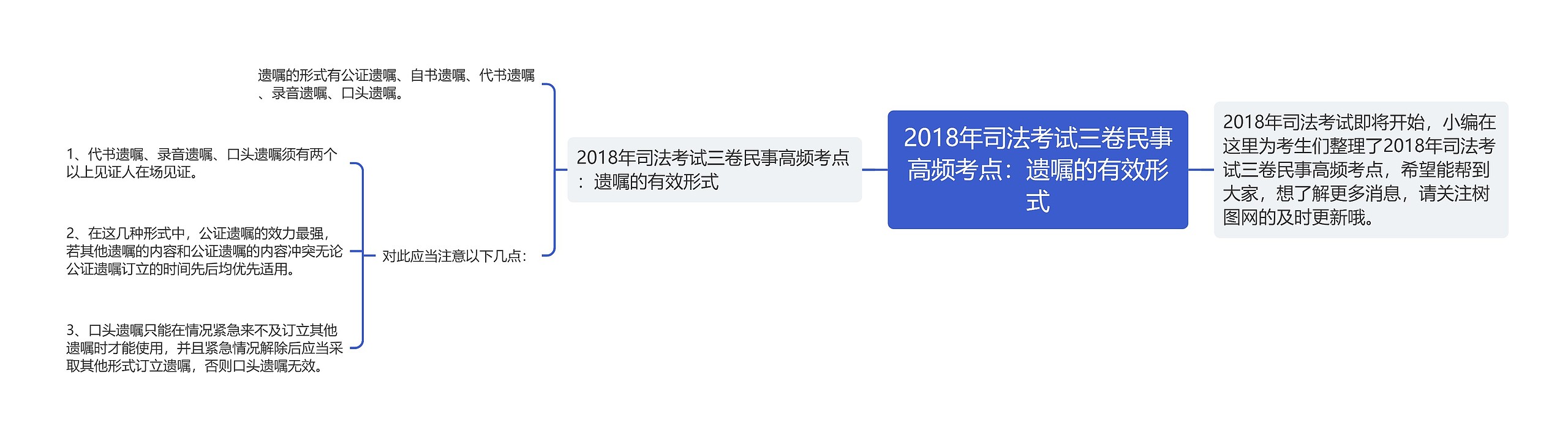 2018年司法考试三卷民事高频考点：遗嘱的有效形式