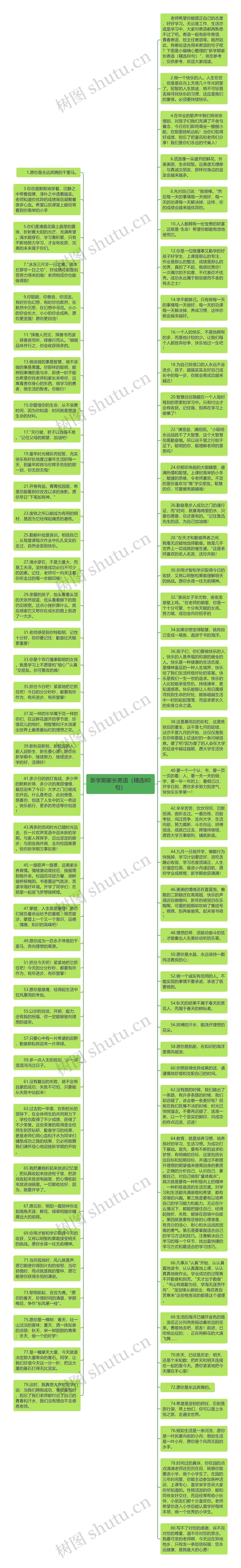 新学期家长寄语（精选80句）