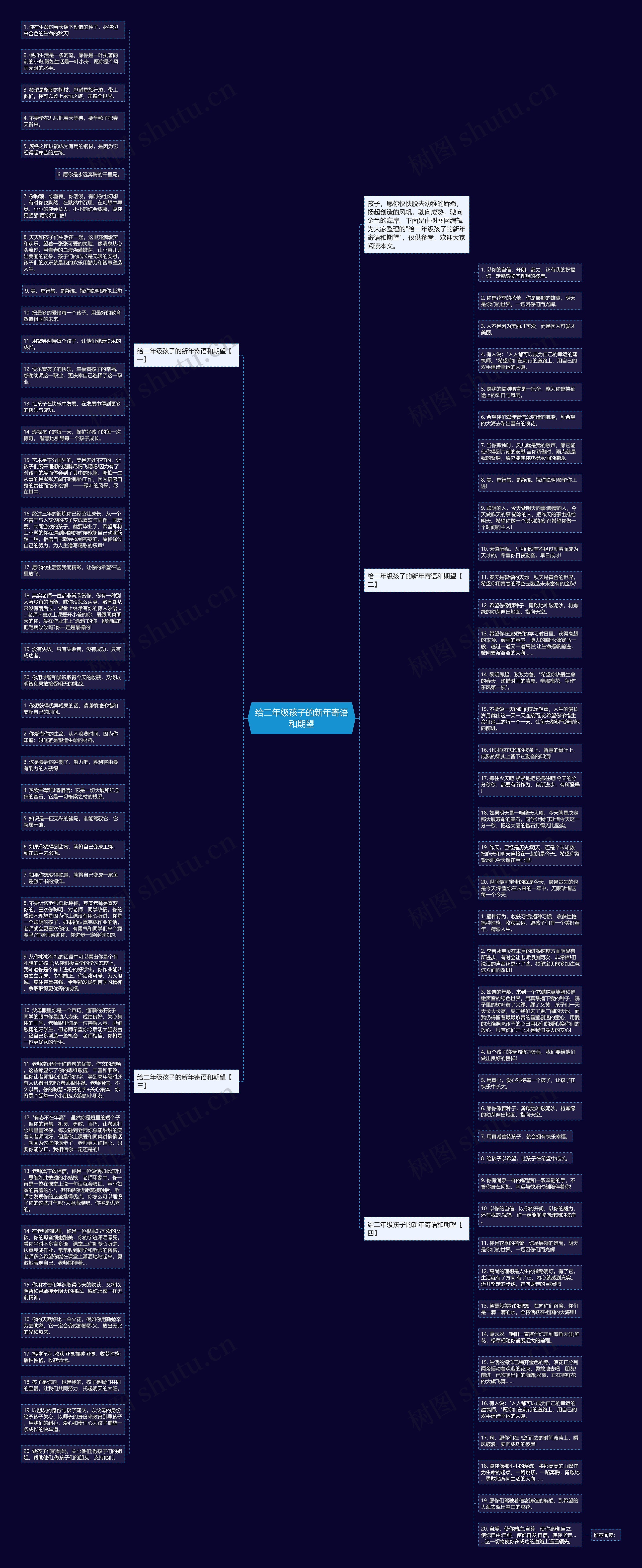 给二年级孩子的新年寄语和期望思维导图