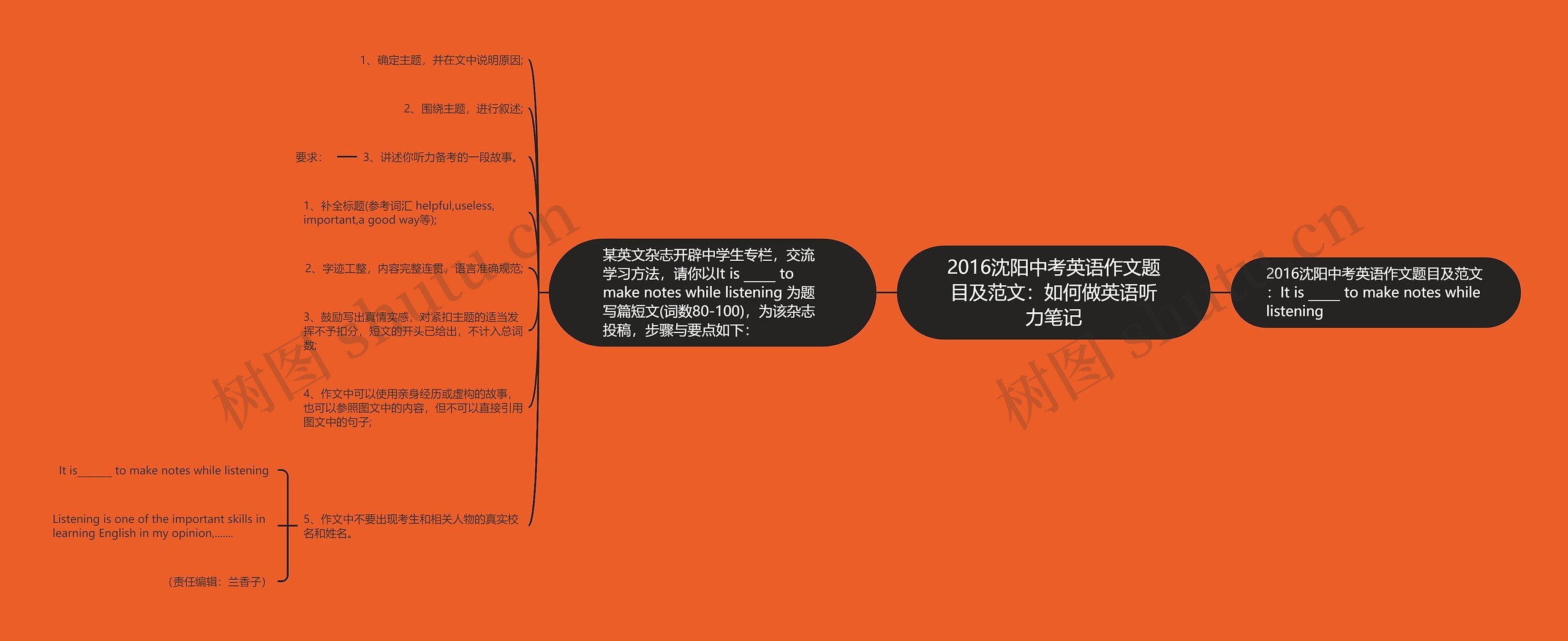 2016沈阳中考英语作文题目及范文：如何做英语听力笔记