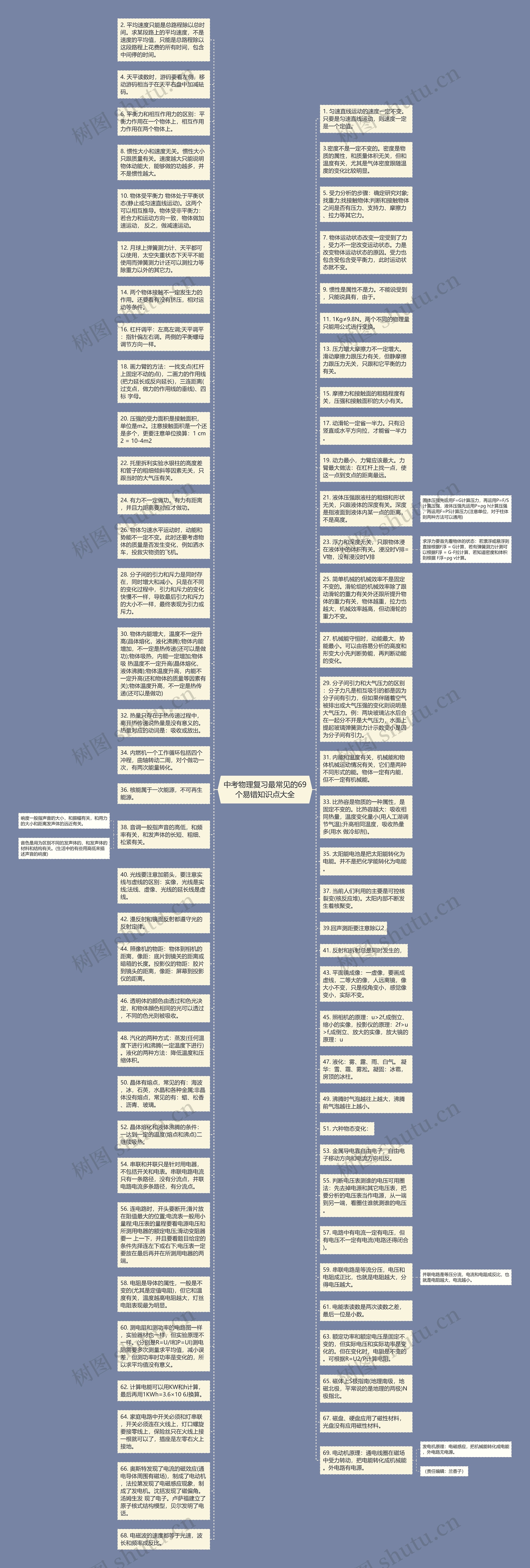 中考物理复习最常见的69个易错知识点大全思维导图