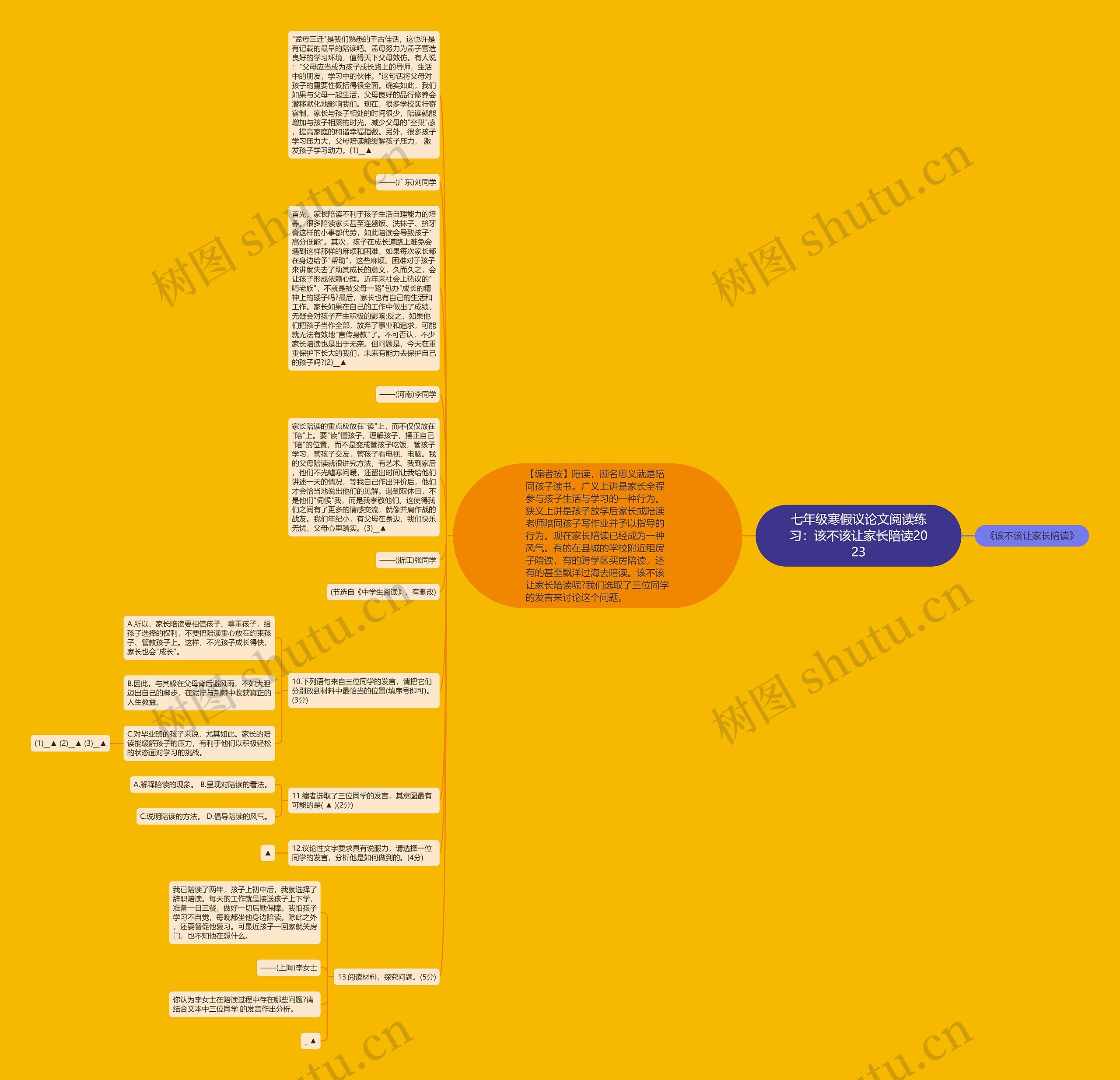 七年级寒假议论文阅读练习：该不该让家长陪读2023思维导图