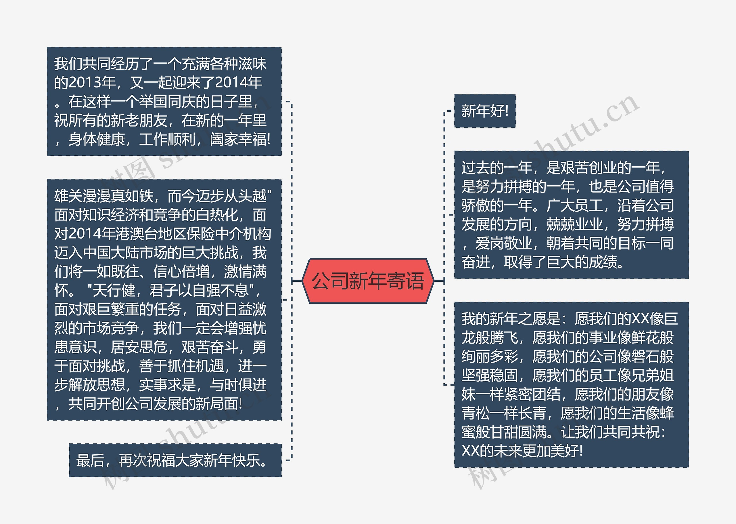 公司新年寄语思维导图