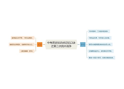 中考历史知识点记忆口诀之第二次鸦片战争