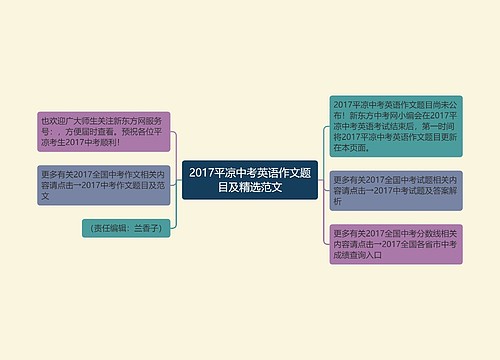 2017平凉中考英语作文题目及精选范文