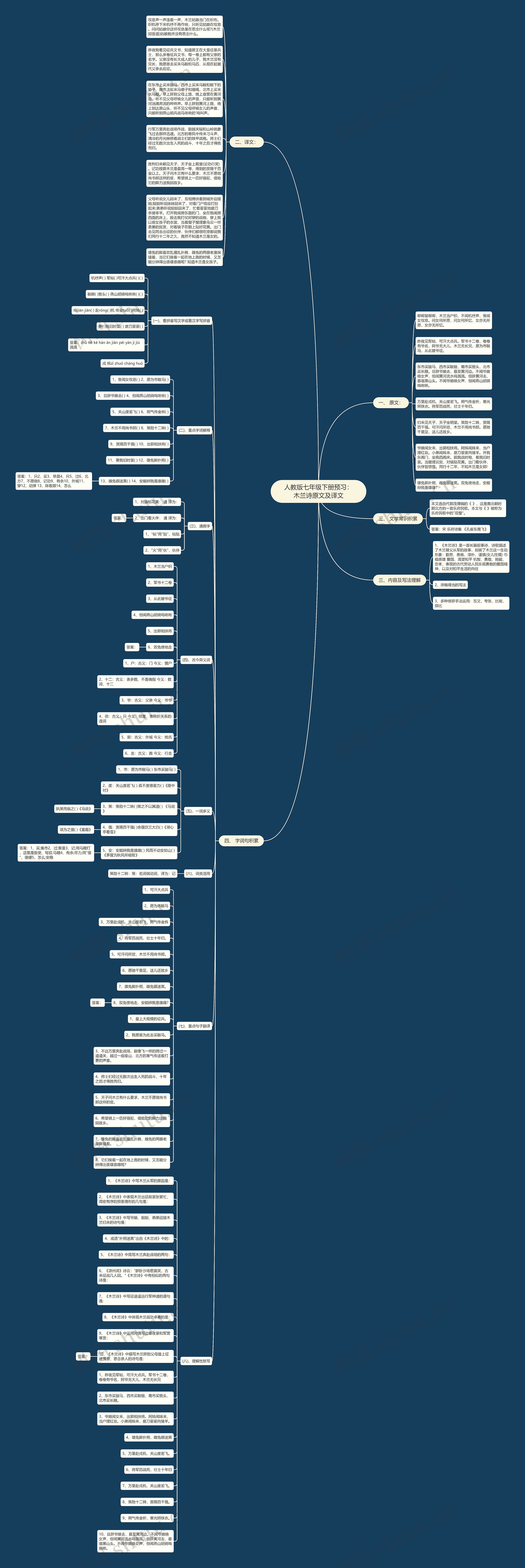 人教版七年级下册预习：木兰诗原文及译文思维导图