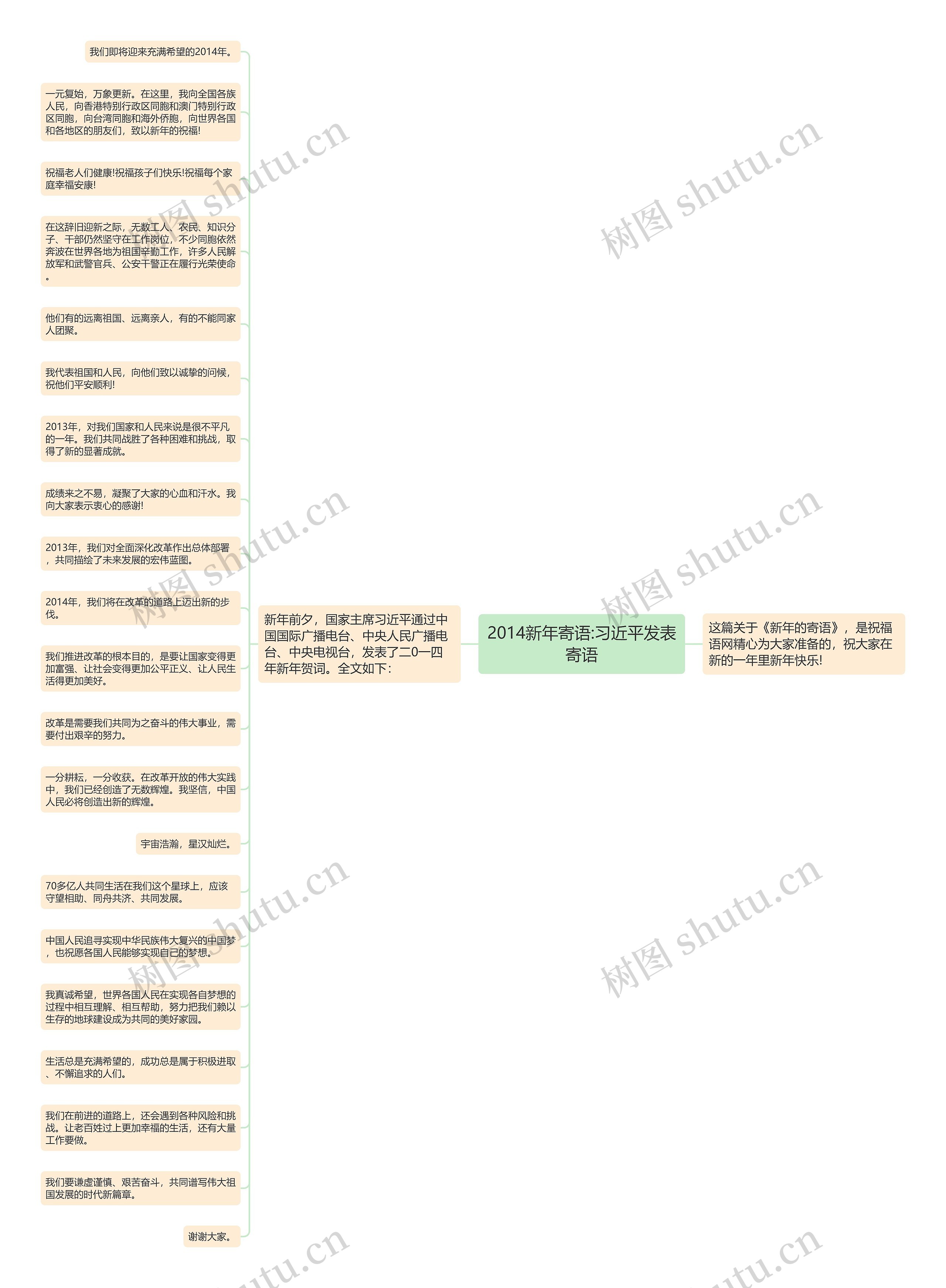 2014新年寄语:习近平发表寄语思维导图高清图 2014新年寄语:习近平发表寄语思维导图