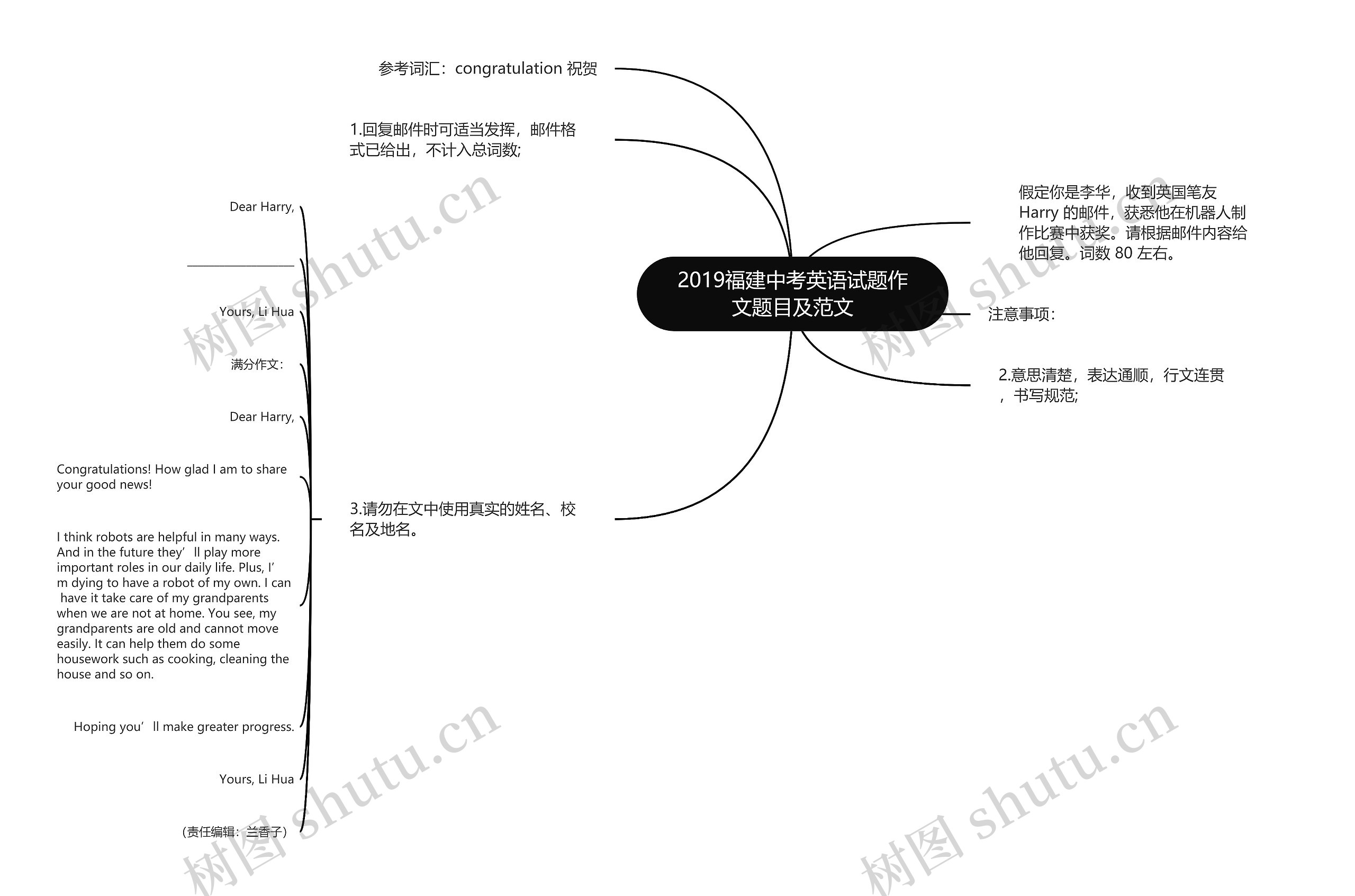 2019福建中考英语试题作文题目及范文