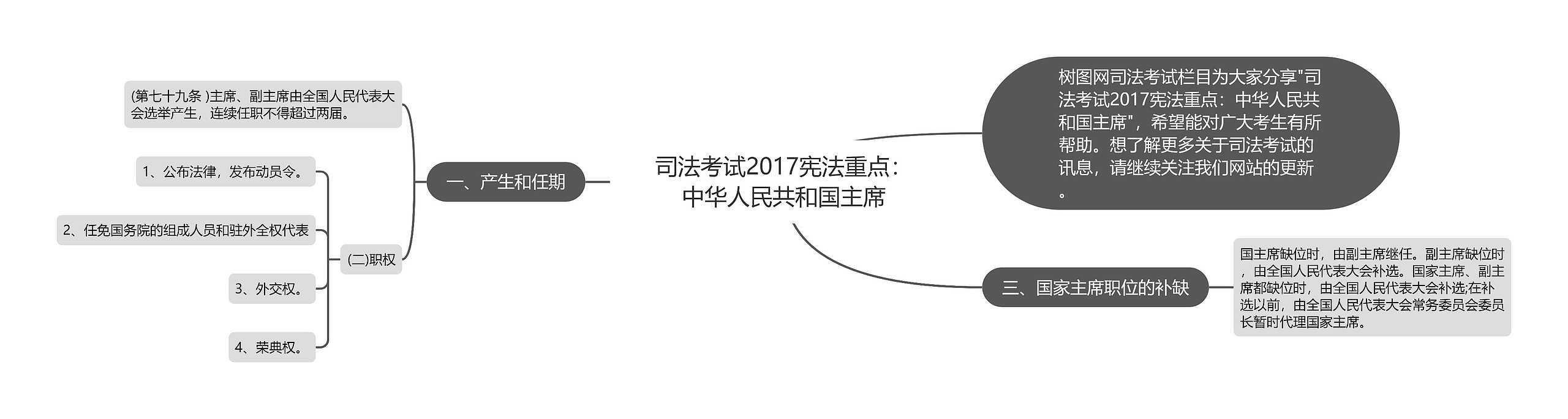 司法考试2017宪法重点：中华人民共和国主席