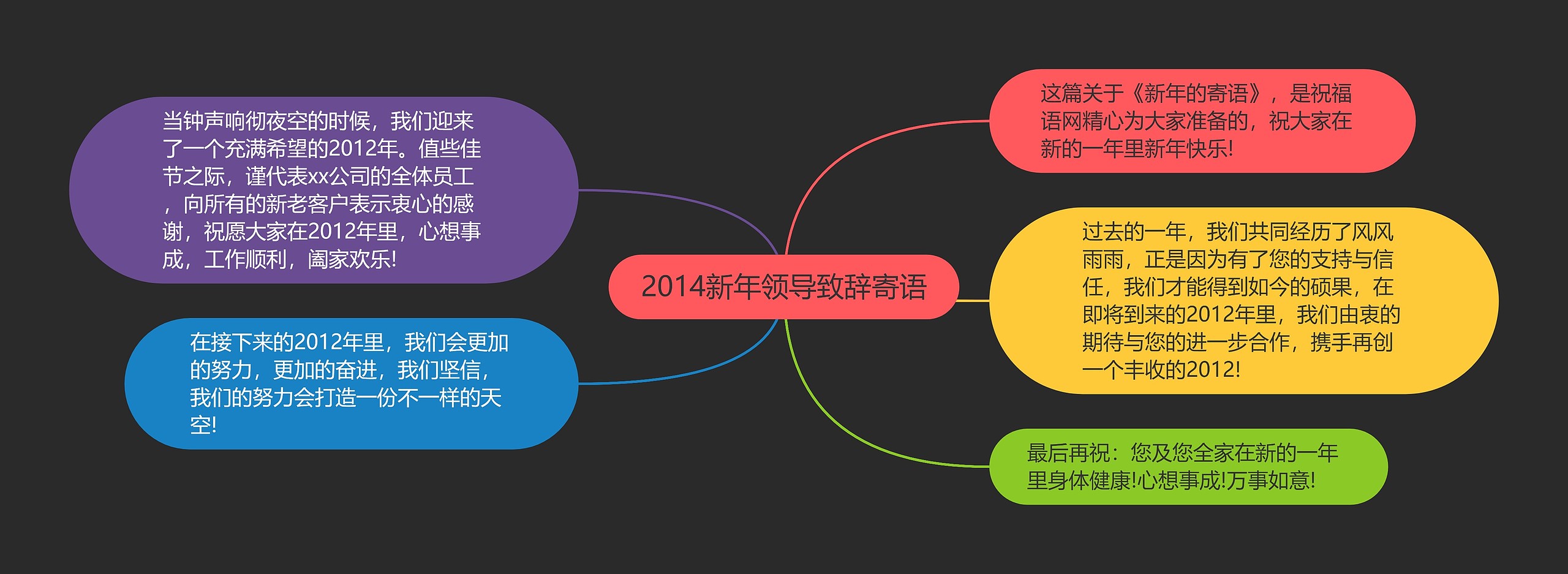 2014新年领导致辞寄语思维导图