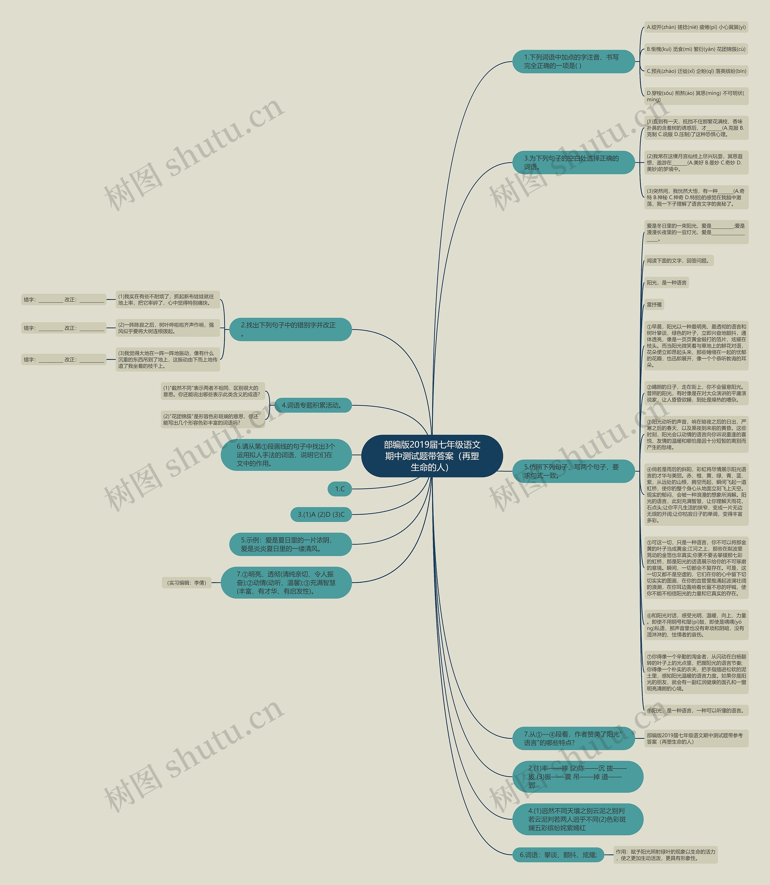 部编版2019届七年级语文期中测试题带答案(再塑生命的人)思维导图高清图 部编版2019届七年级语文期中测试题带答案(再塑生命的人)思维导图