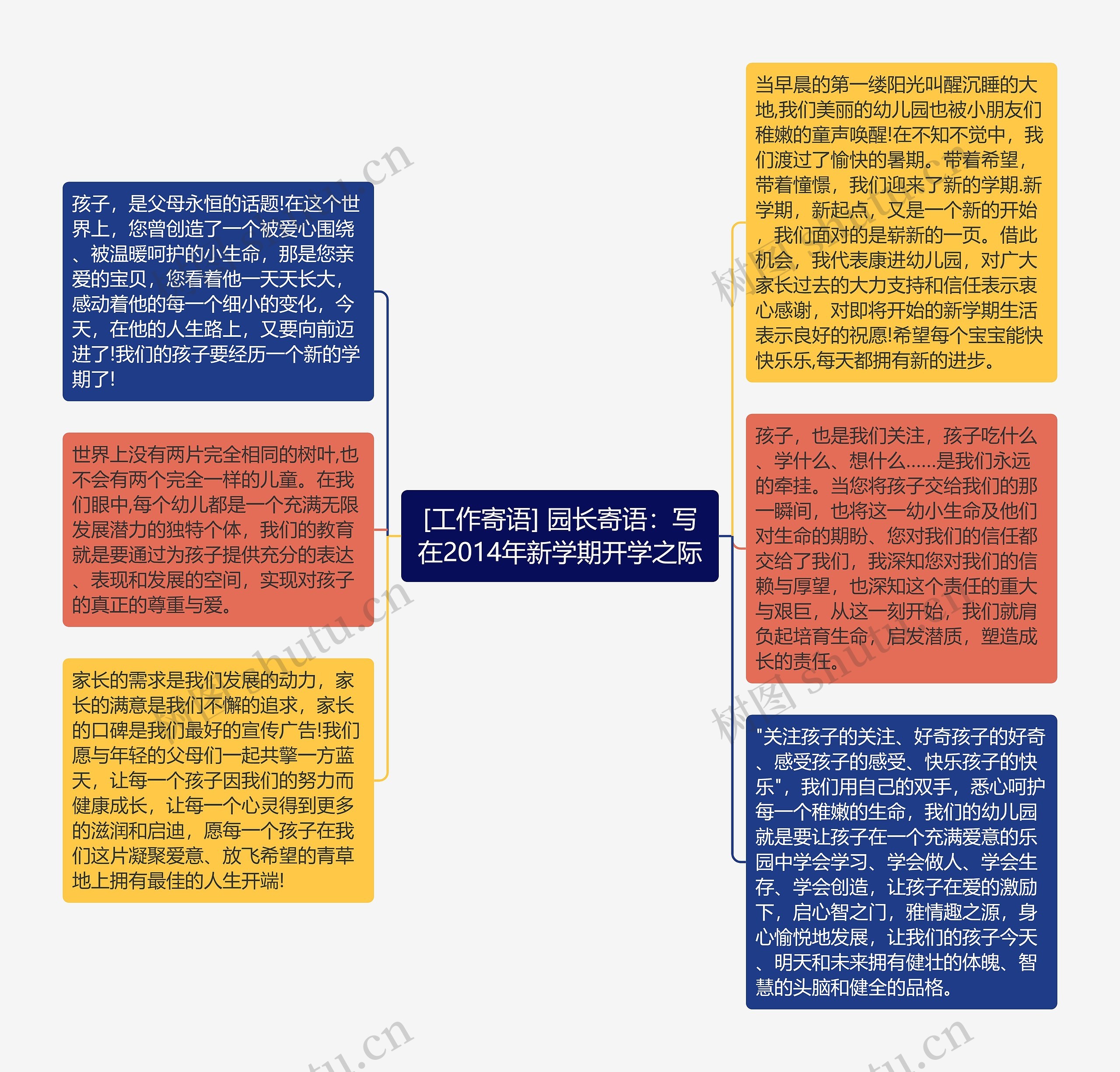 [工作寄语] 园长寄语：写在2014年新学期开学之际思维导图