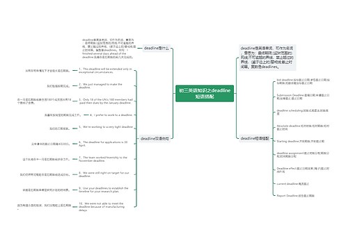 初三英语知识之deadline短语搭配