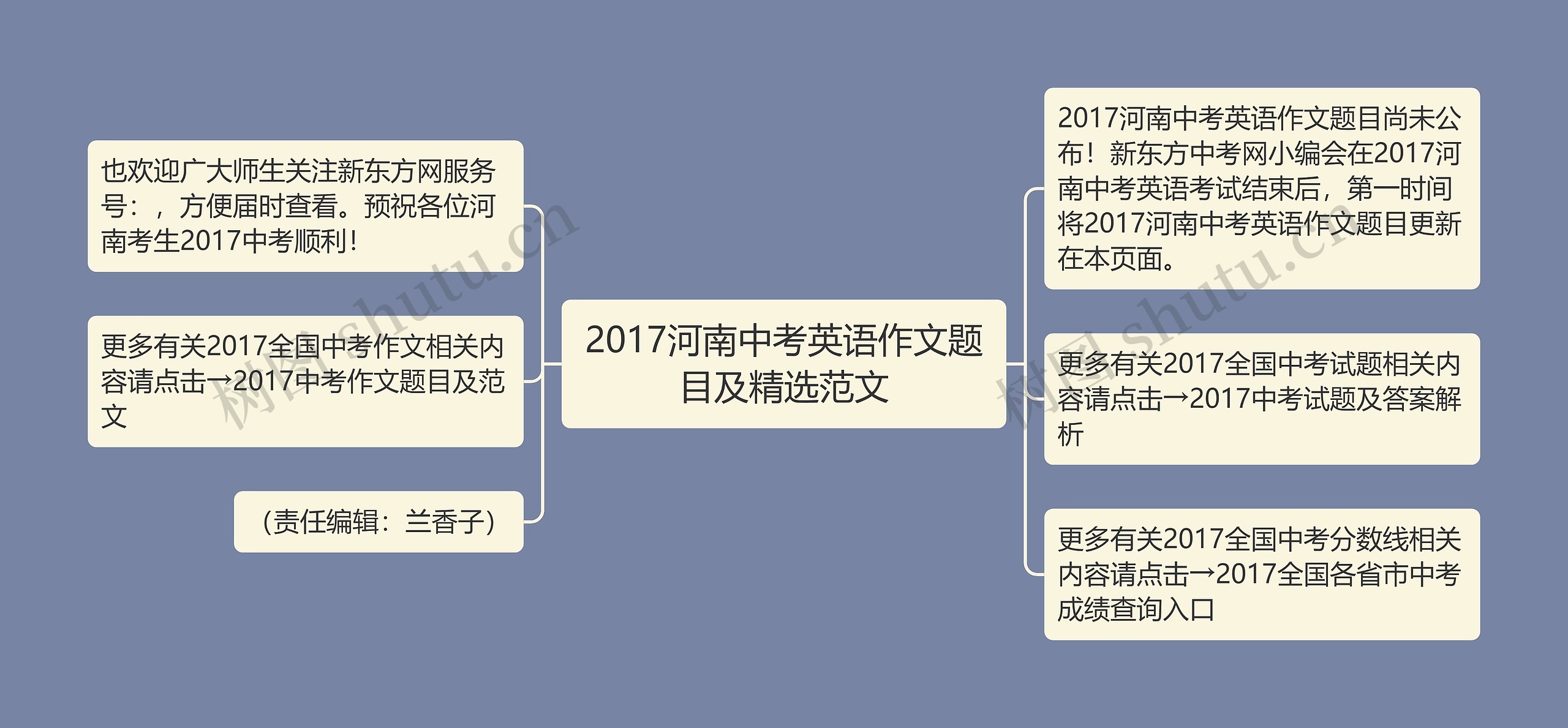 2017河南中考英语作文题目及精选范文思维导图