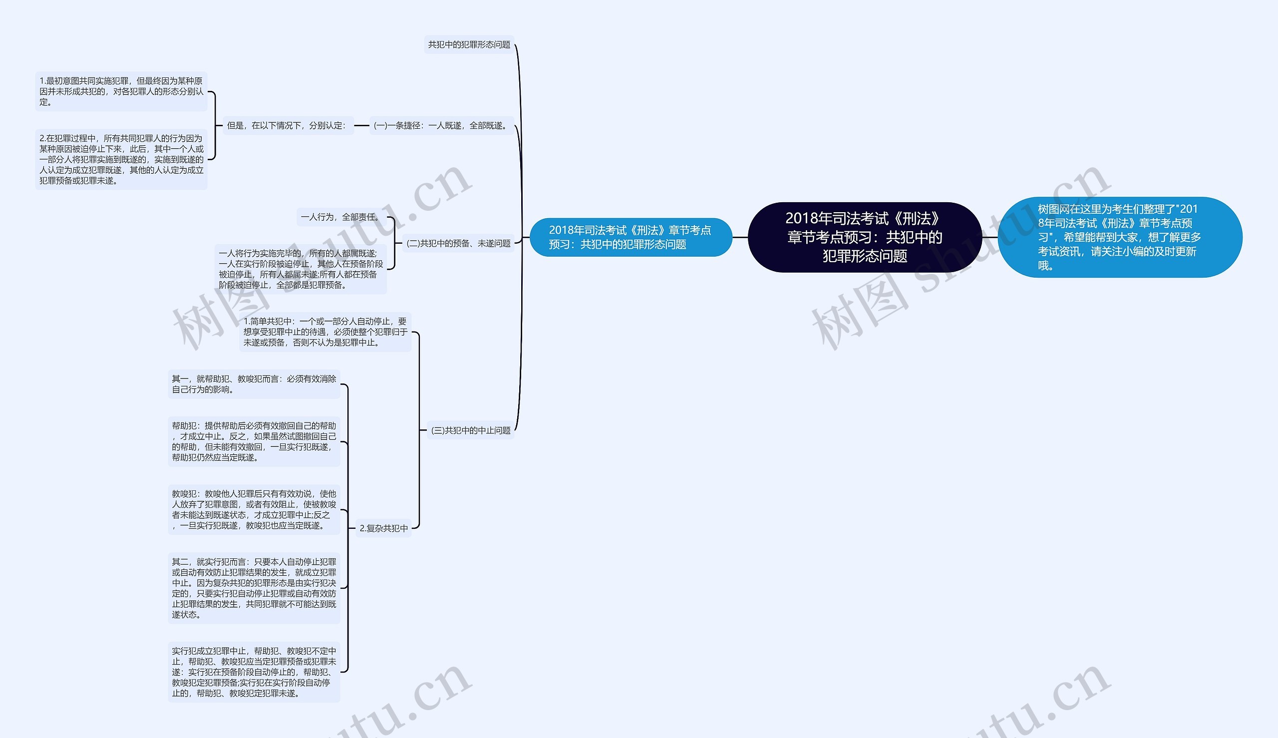 2018年司法考试《刑法》章节考点预习:共犯中的犯罪形态问题 2018年司法考试《刑法》章节考点预习:共犯中的犯罪形态问题