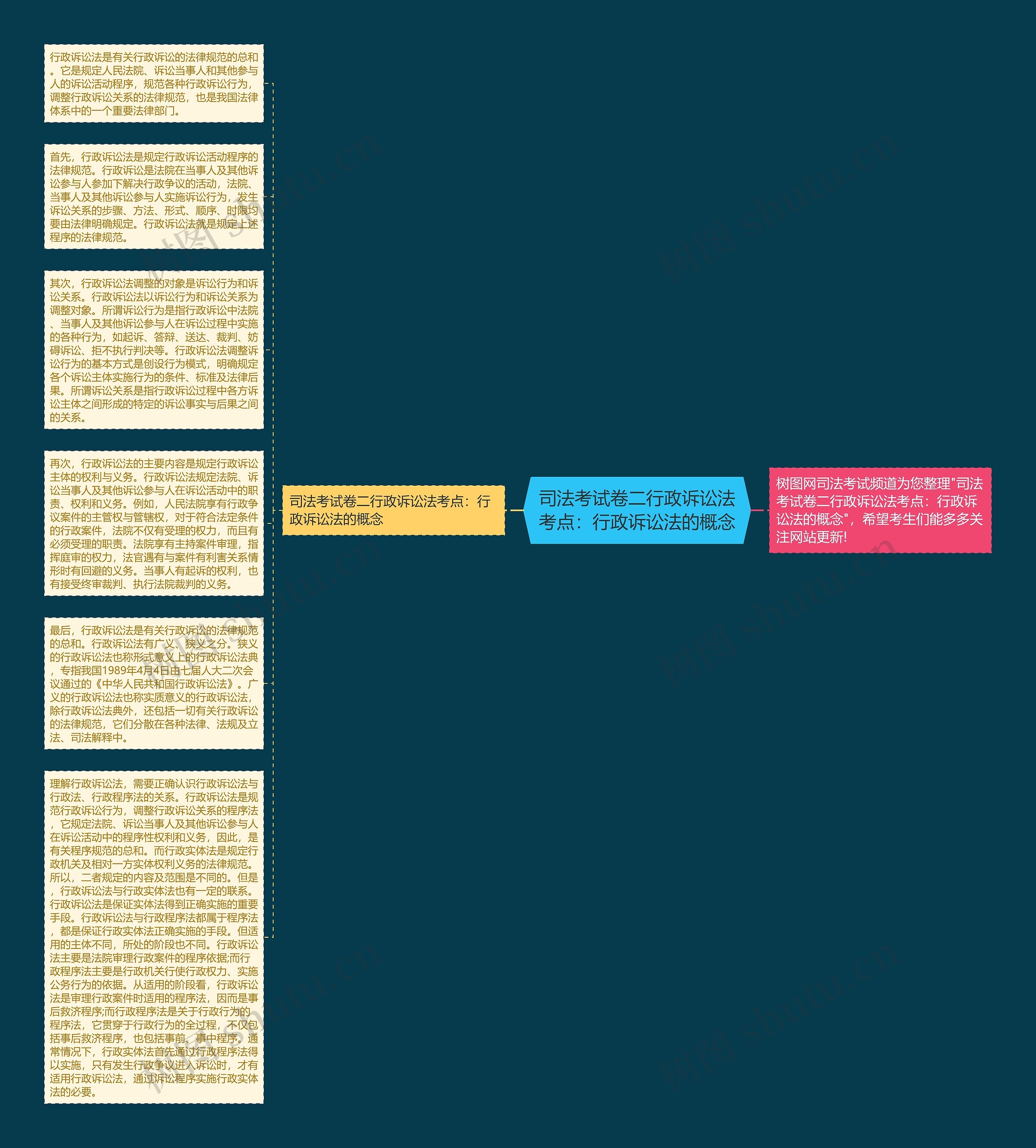 司法考试卷二行政诉讼法考点：行政诉讼法的概念思维导图