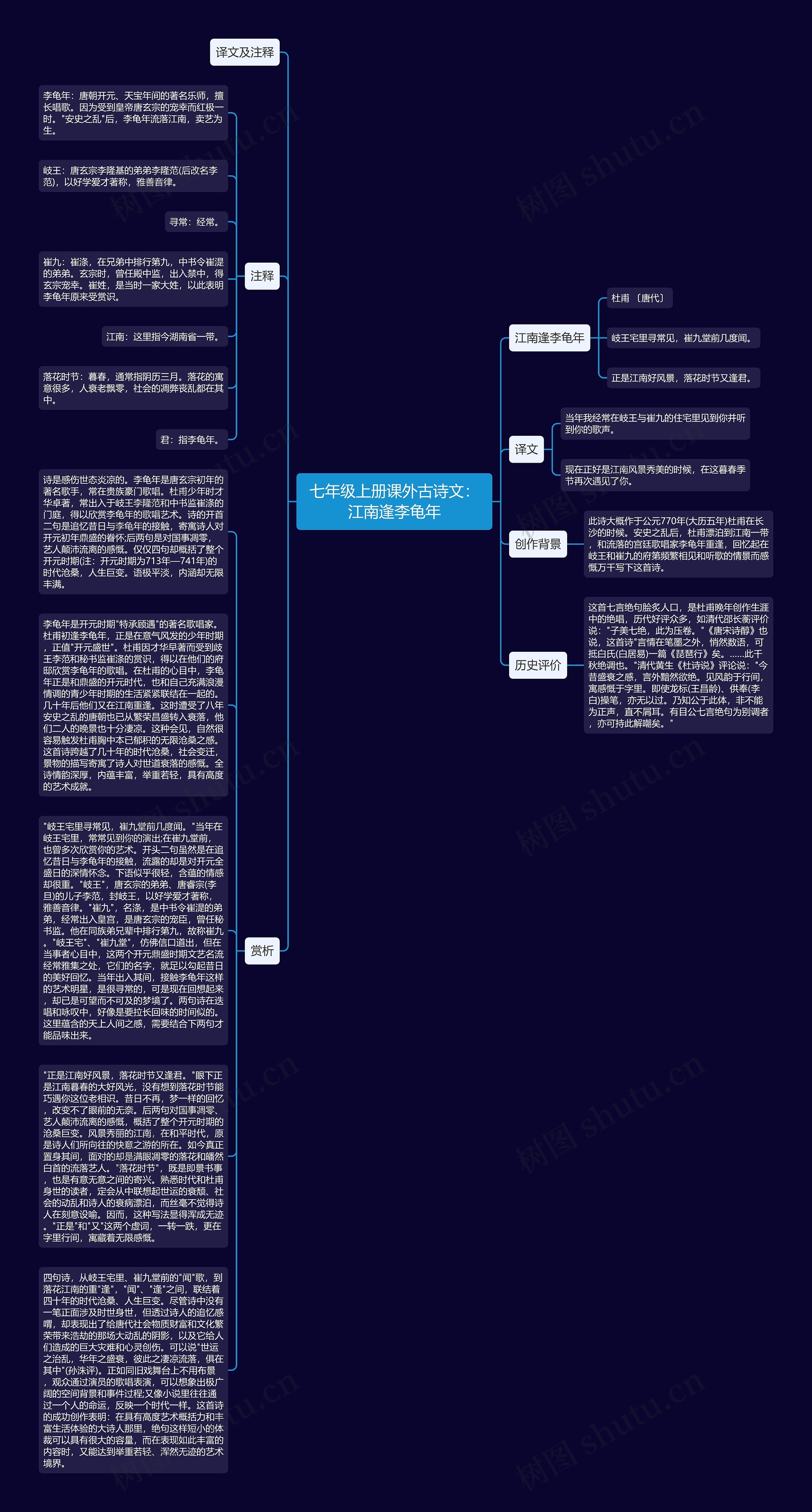 七年级上册课外古诗文：江南逢李龟年思维导图