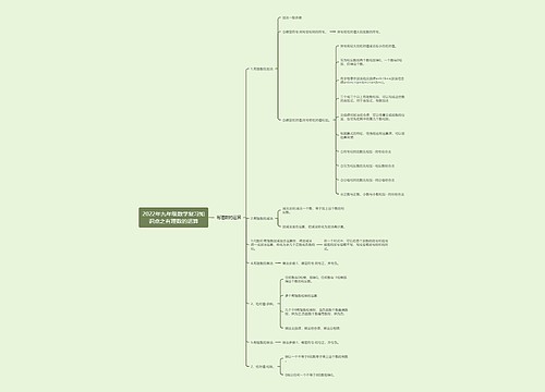 2022年九年级数学复习知识点之有理数的运算思维导图