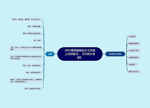 2023春部编版语文七年级上古诗复习：《天净沙·秋思》